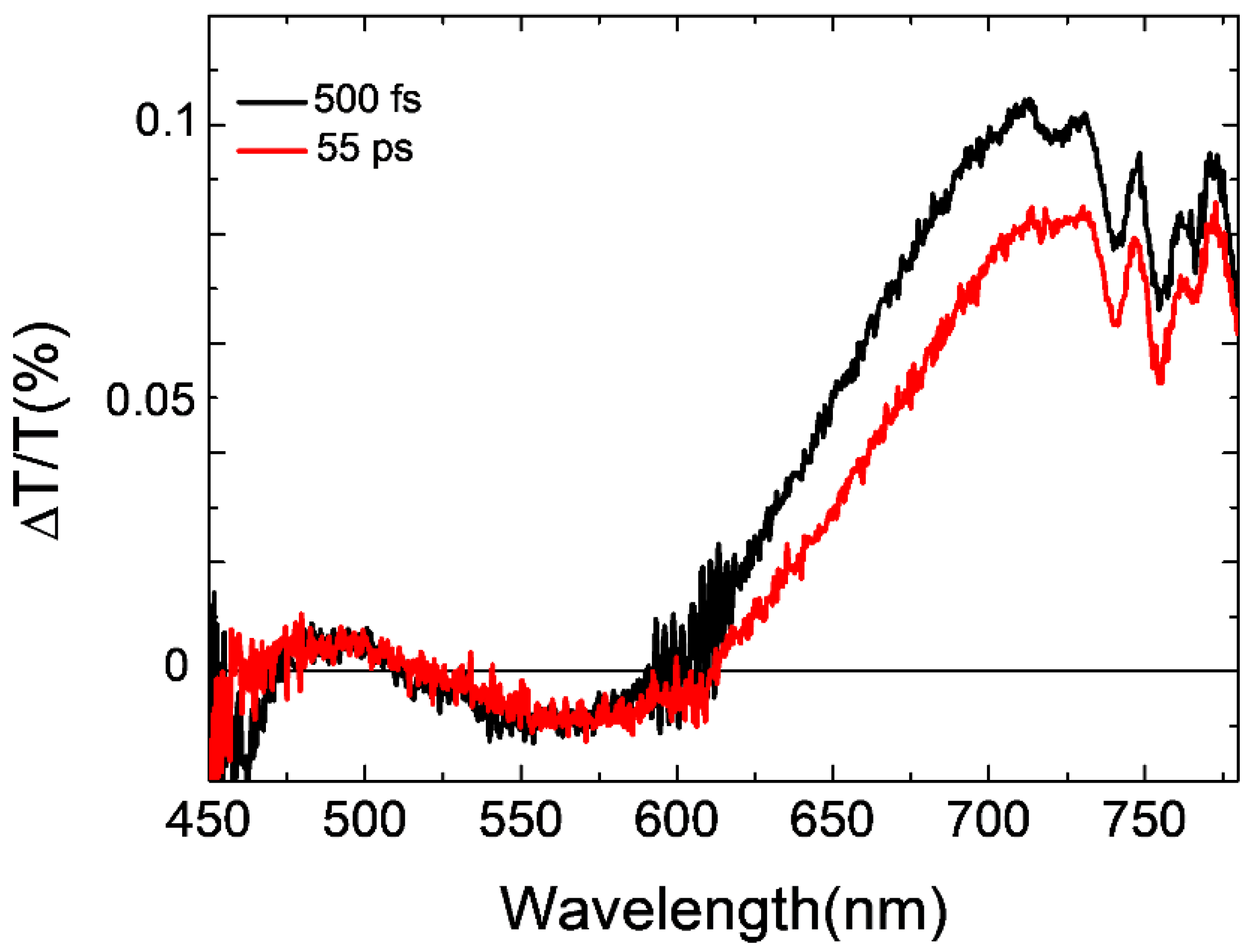 Nanomaterials 12 00084 g006 Nanomaterials 12 00084 g006