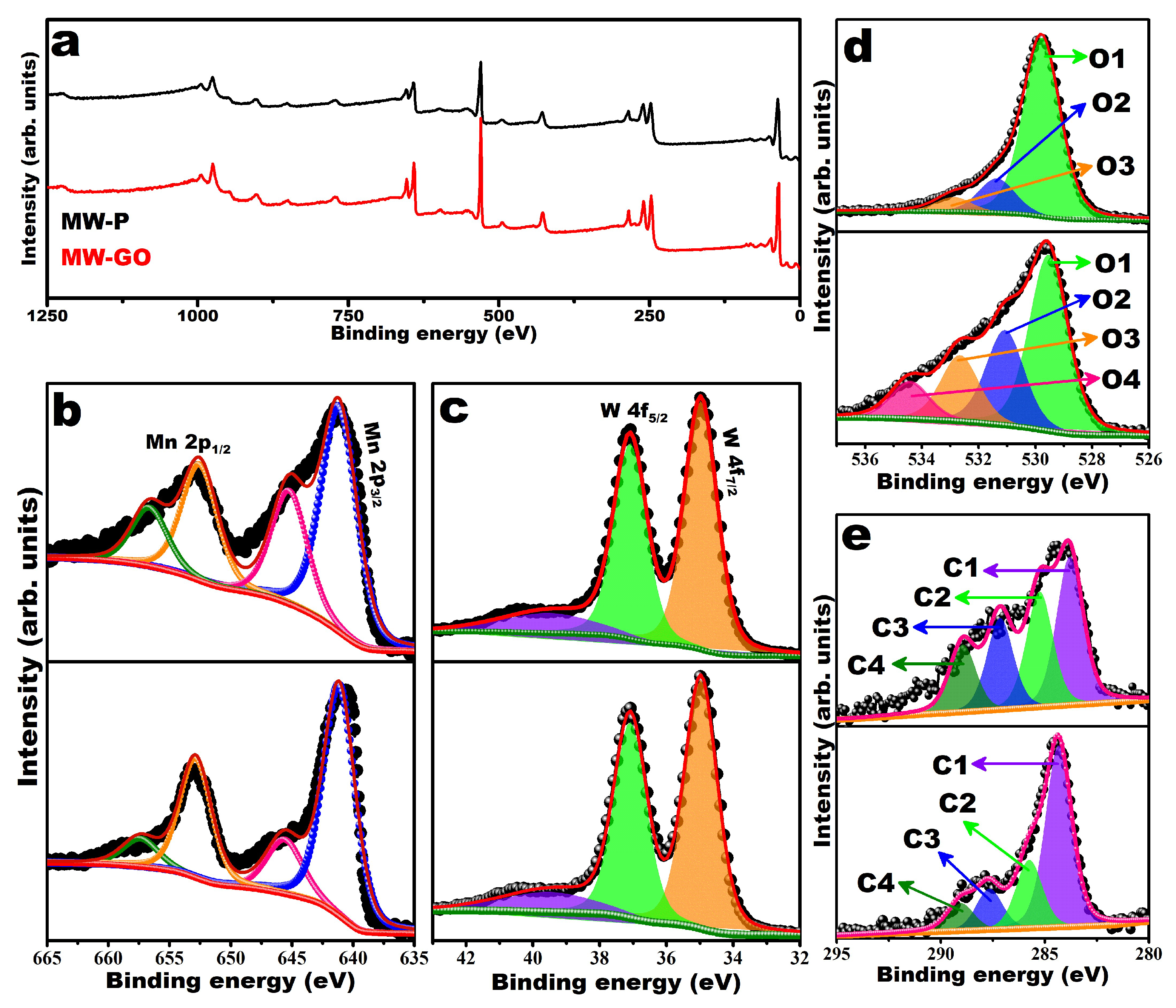 Nanomaterials 12 00085 g003