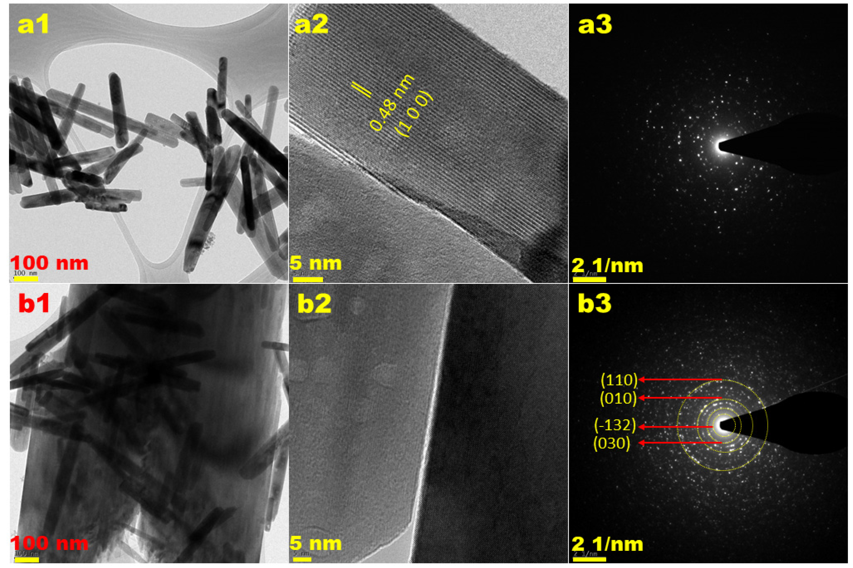 Nanomaterials 12 00085 g005