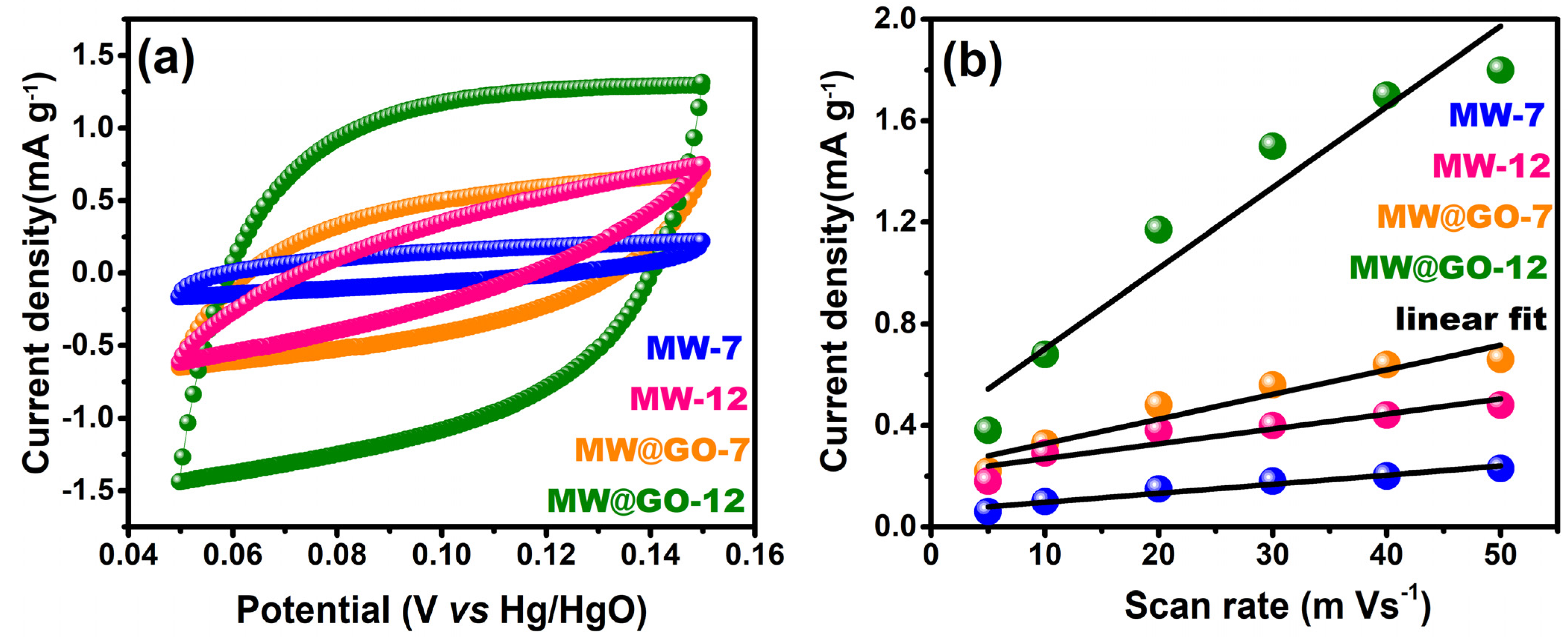 Nanomaterials 12 00085 g007
