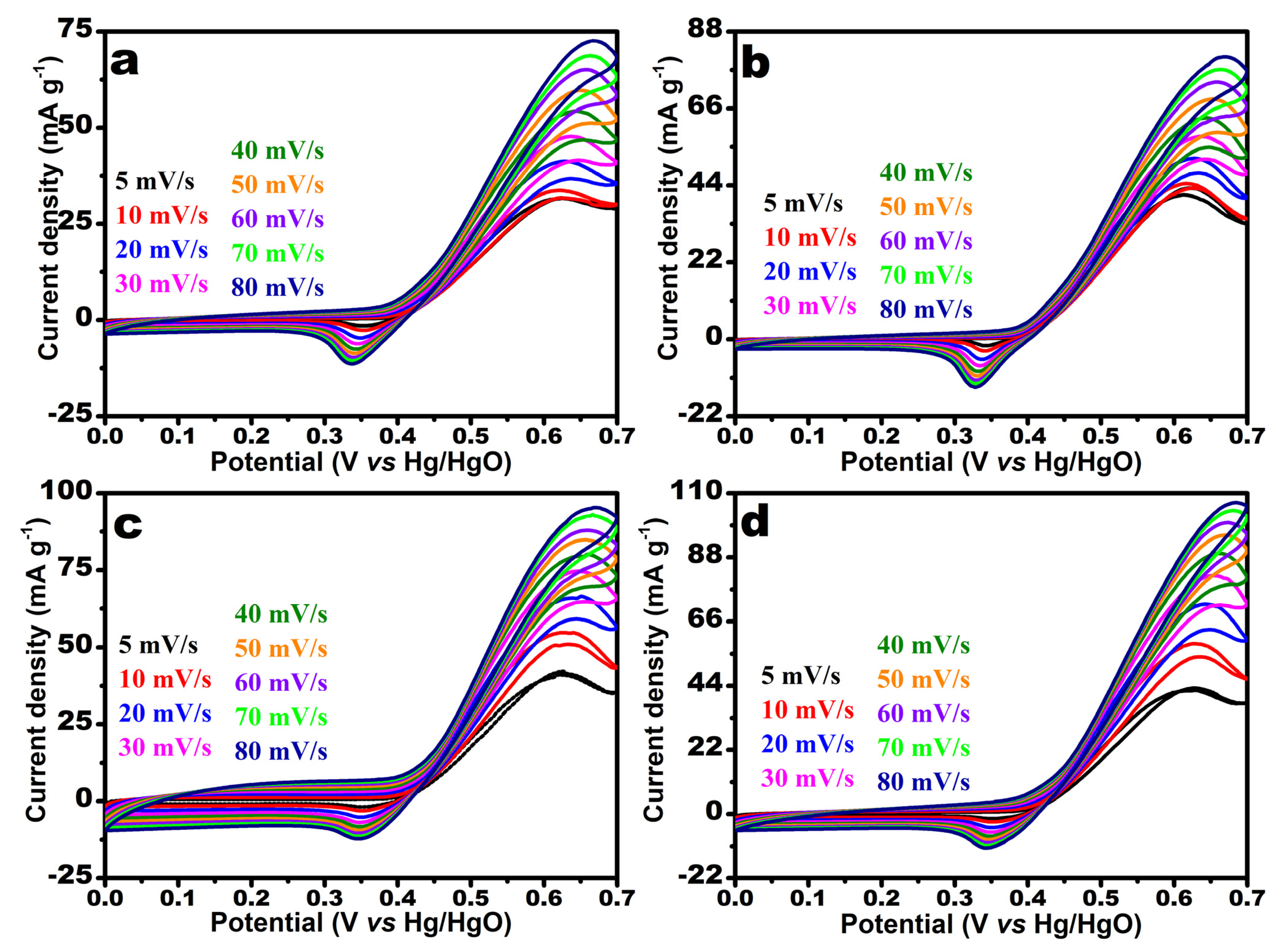 Nanomaterials 12 00085 g008