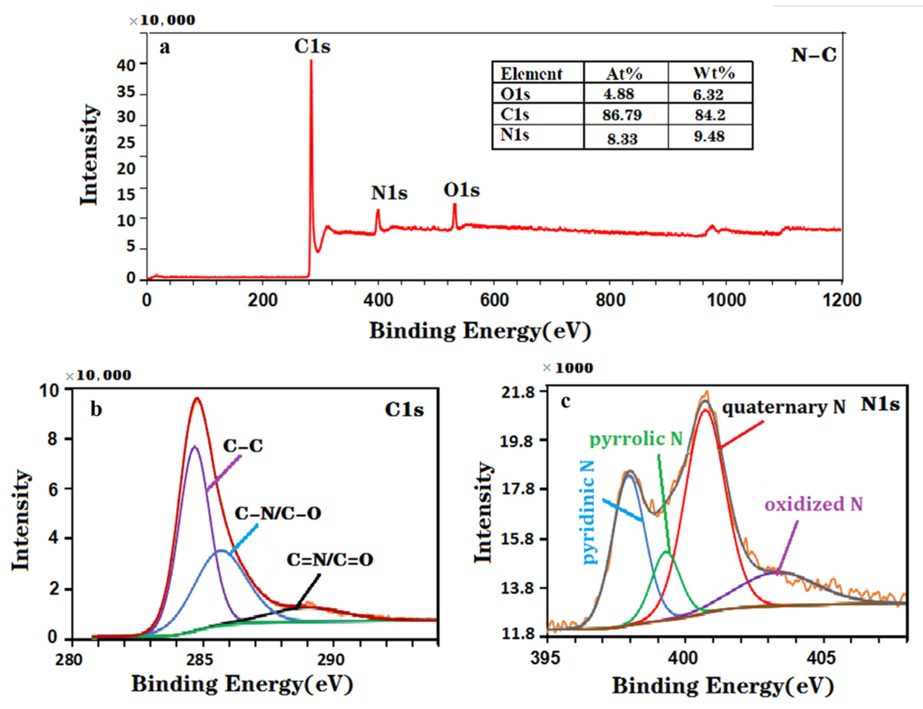 Nanomaterials 12 00086 g002