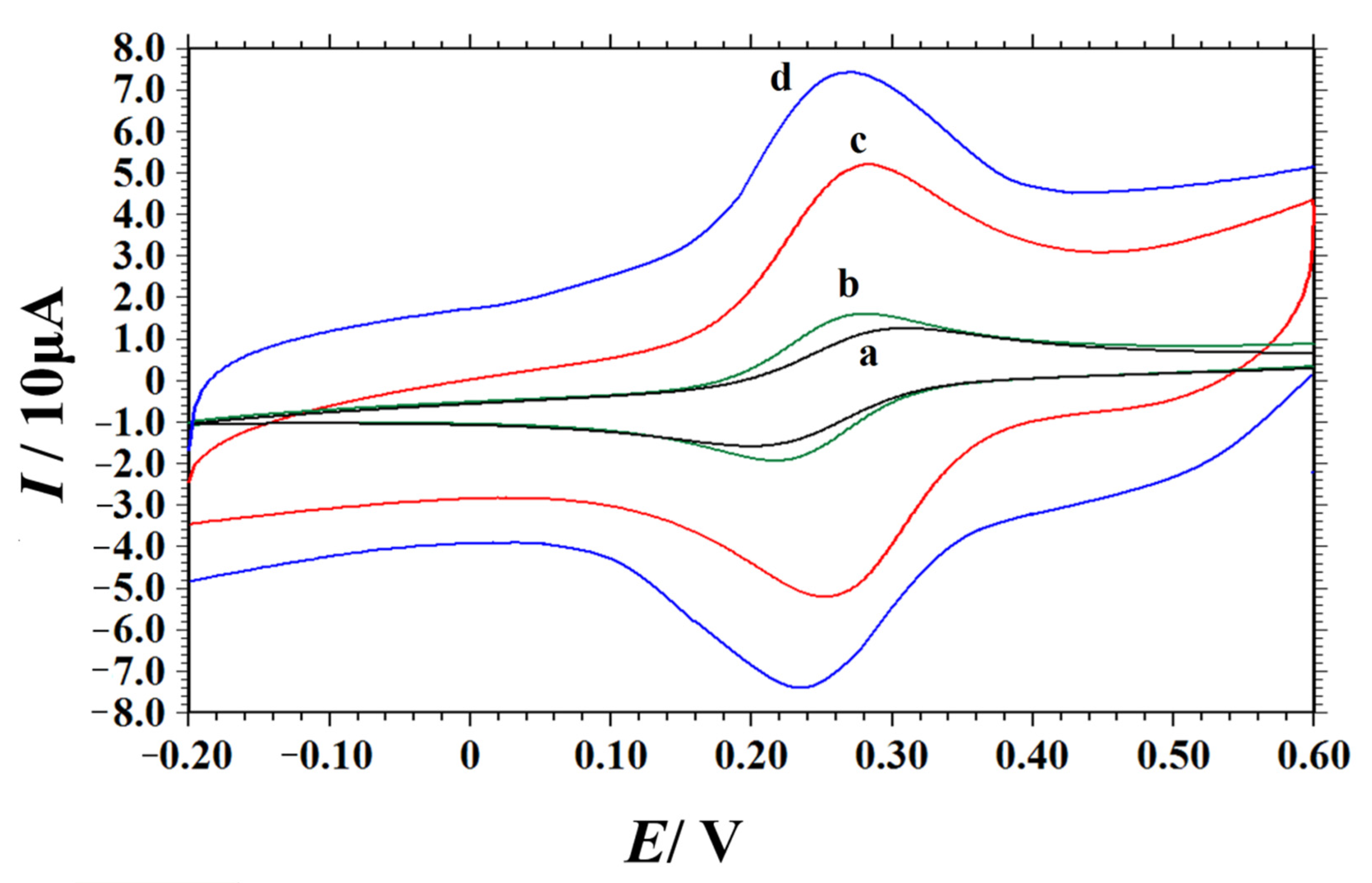Nanomaterials 12 00086 g003