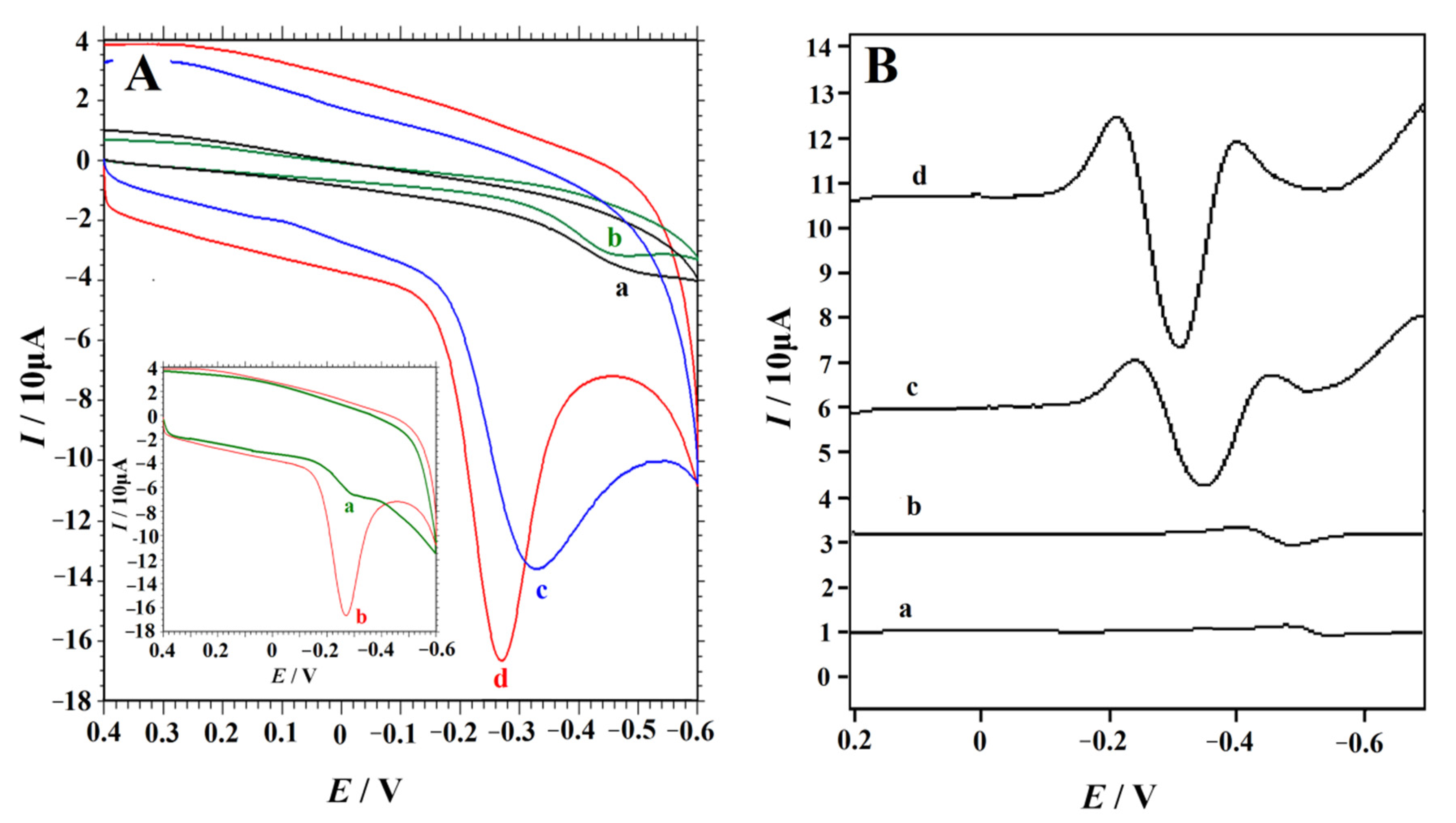 Nanomaterials 12 00086 g004