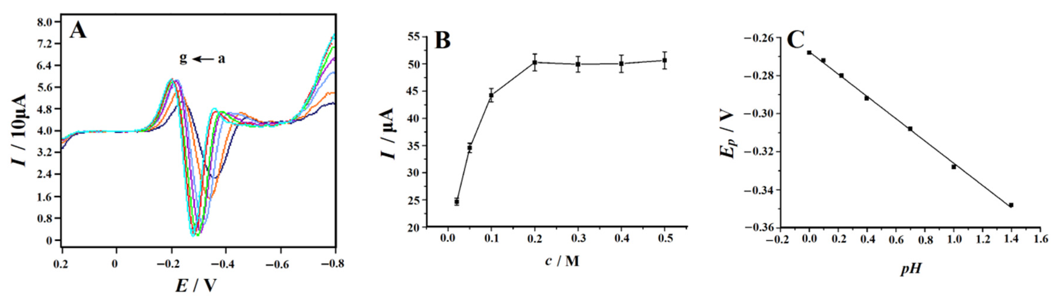 Nanomaterials 12 00086 g005