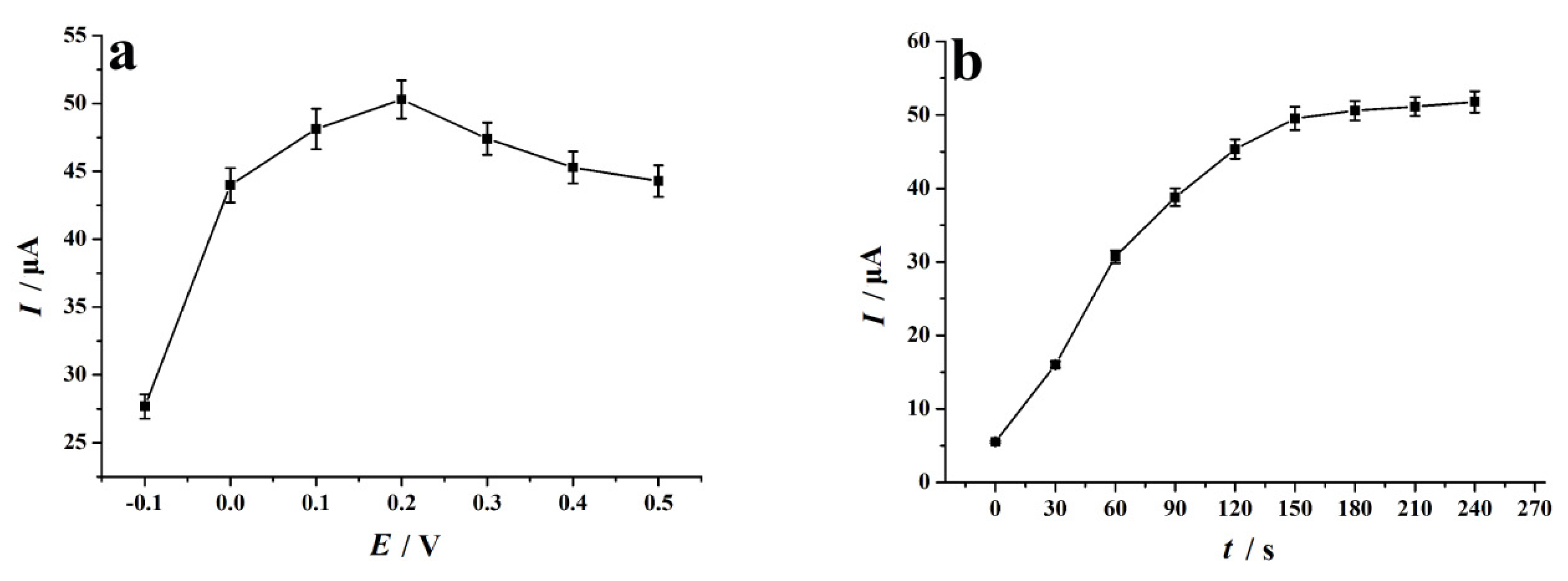 Nanomaterials 12 00086 g006
