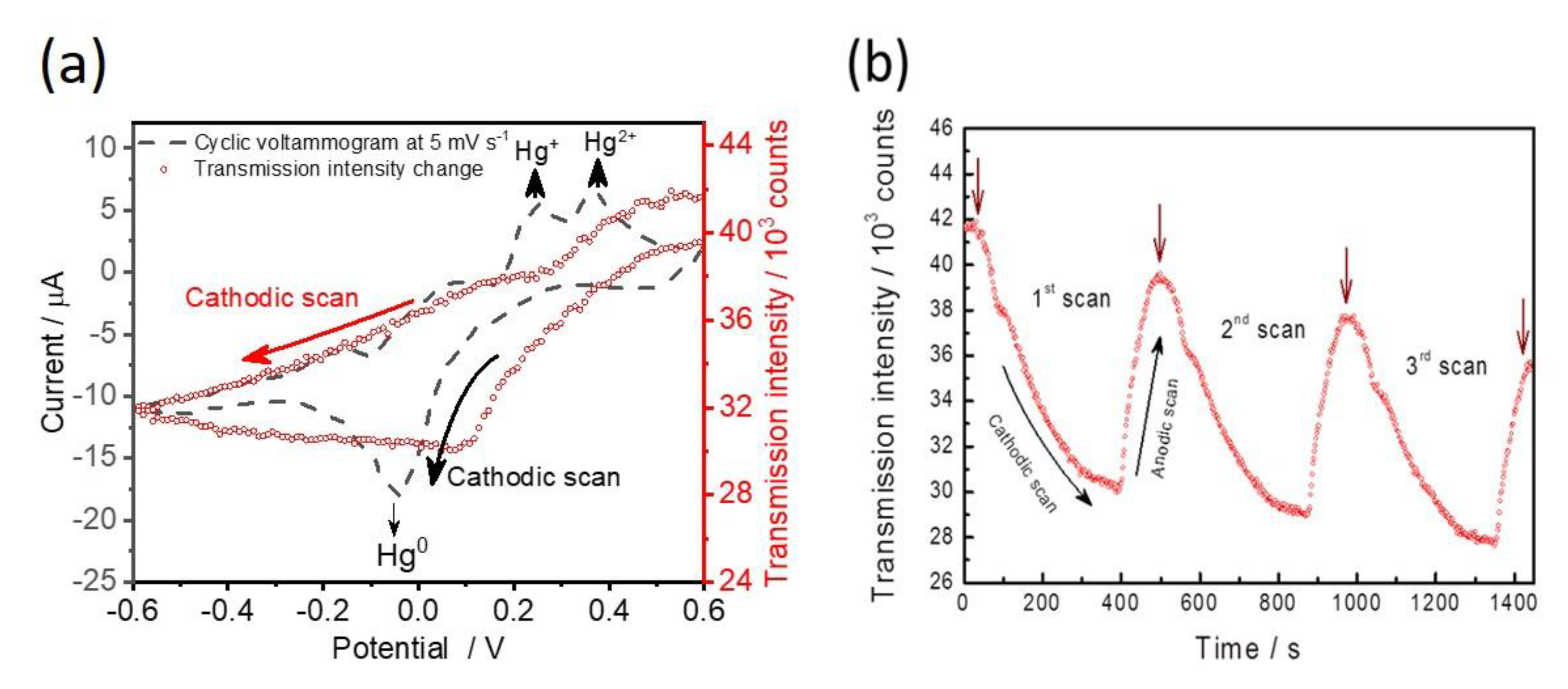 Nanomaterials 12 00088 g004