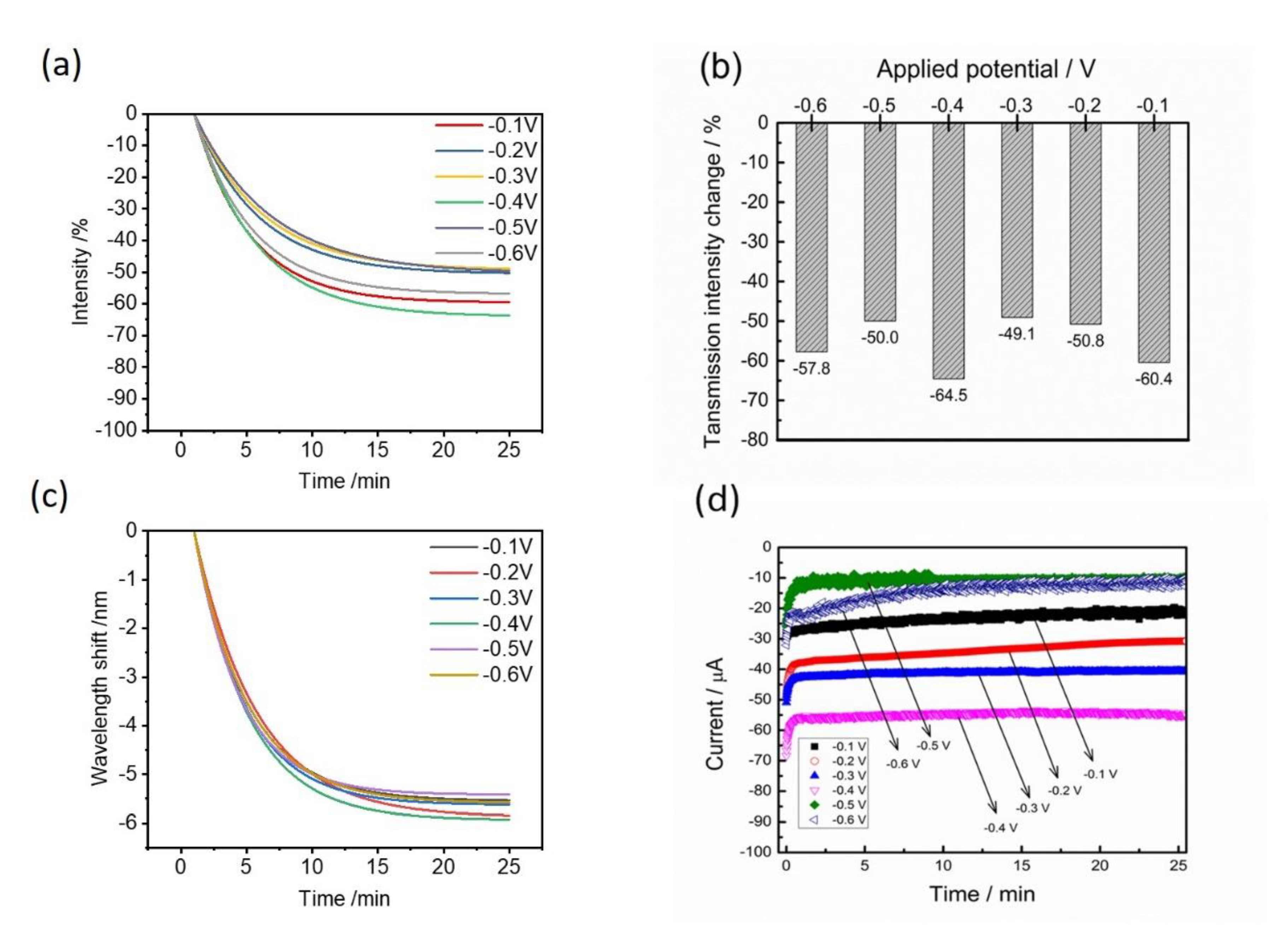 Nanomaterials 12 00088 g005