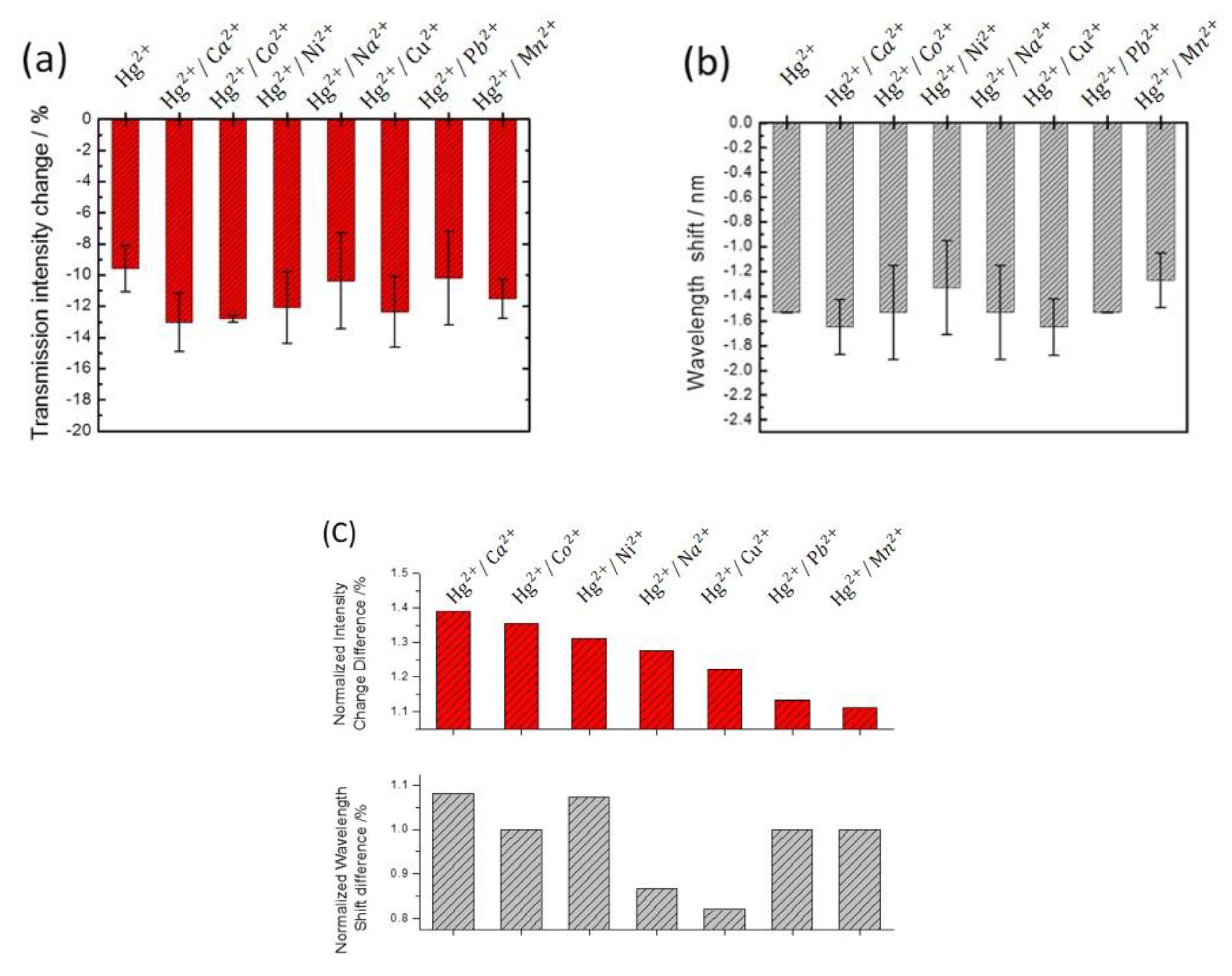 Nanomaterials 12 00088 g007