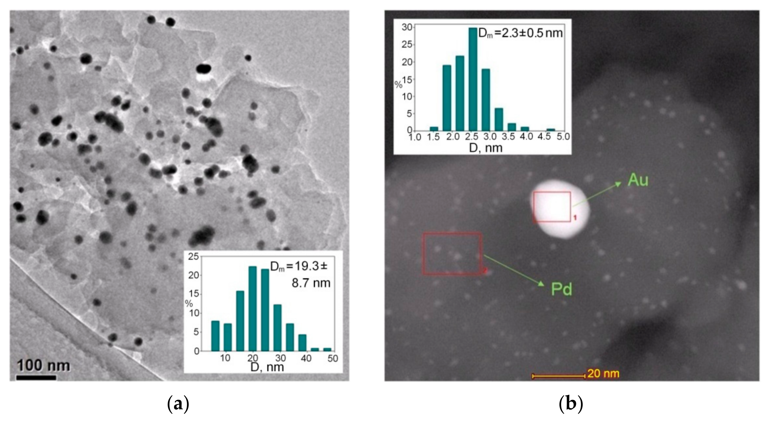Nanomaterials 12 00094 g002