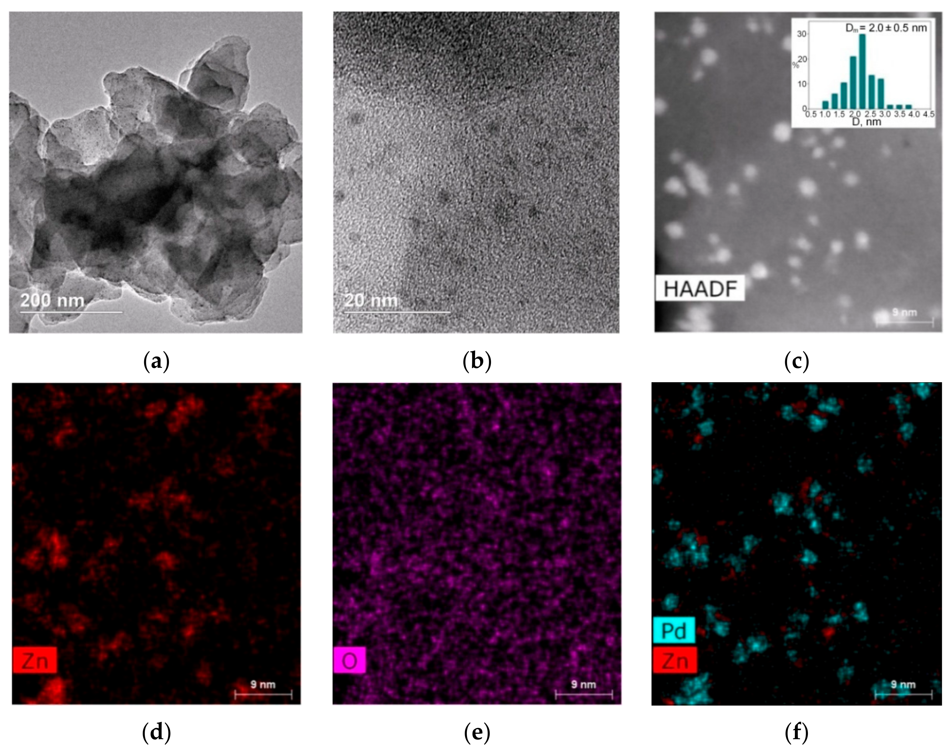 Nanomaterials 12 00094 g006