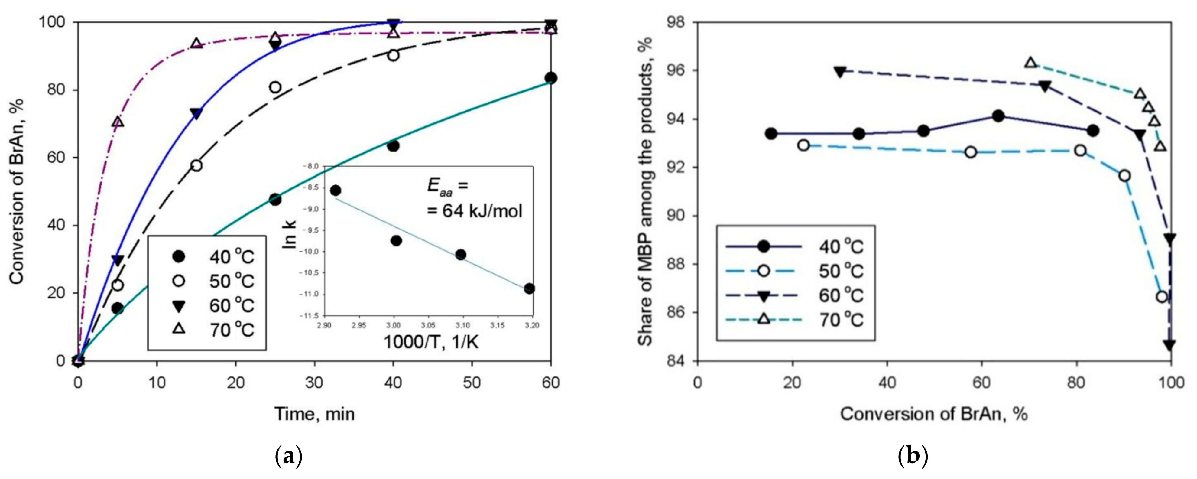 Nanomaterials 12 00094 g008