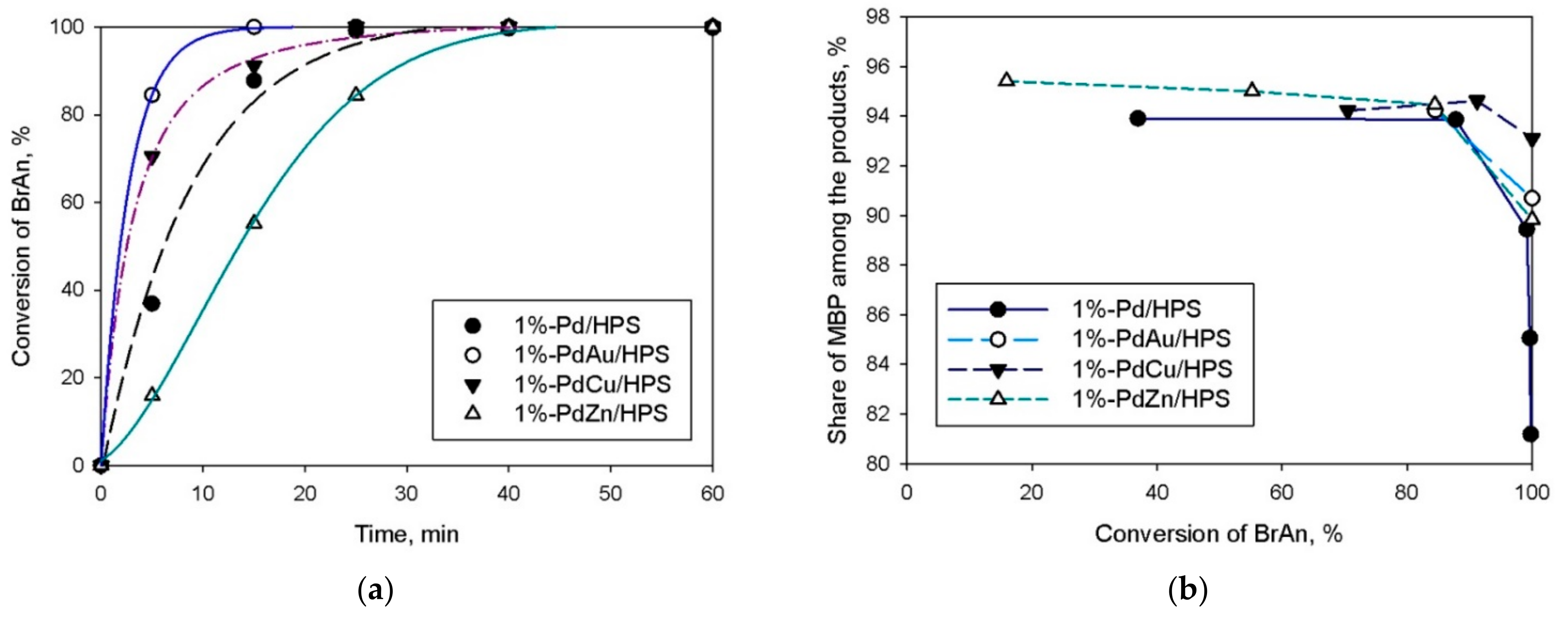 Nanomaterials 12 00094 g009a