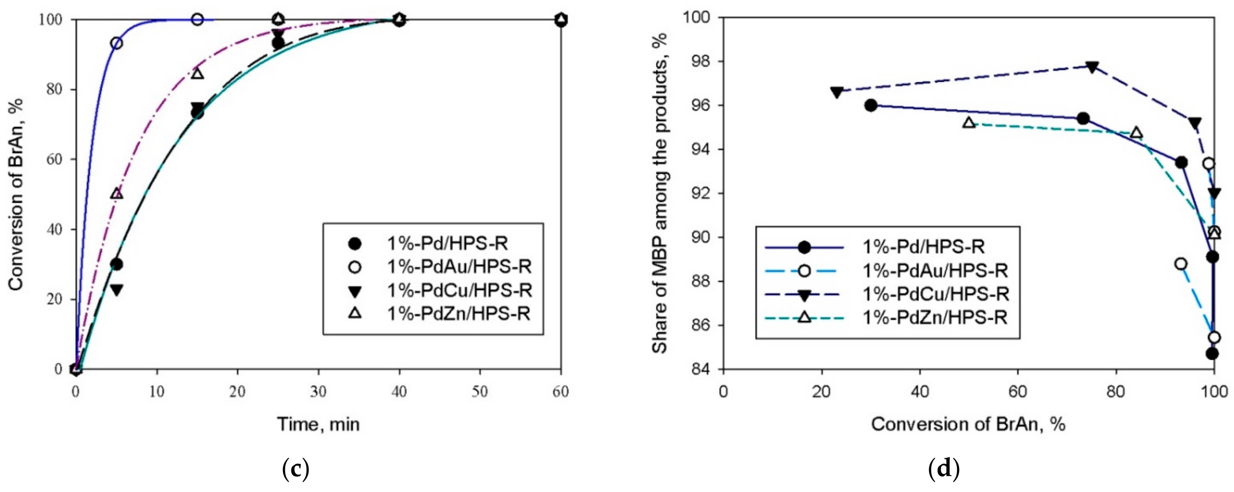 Nanomaterials 12 00094 g009b