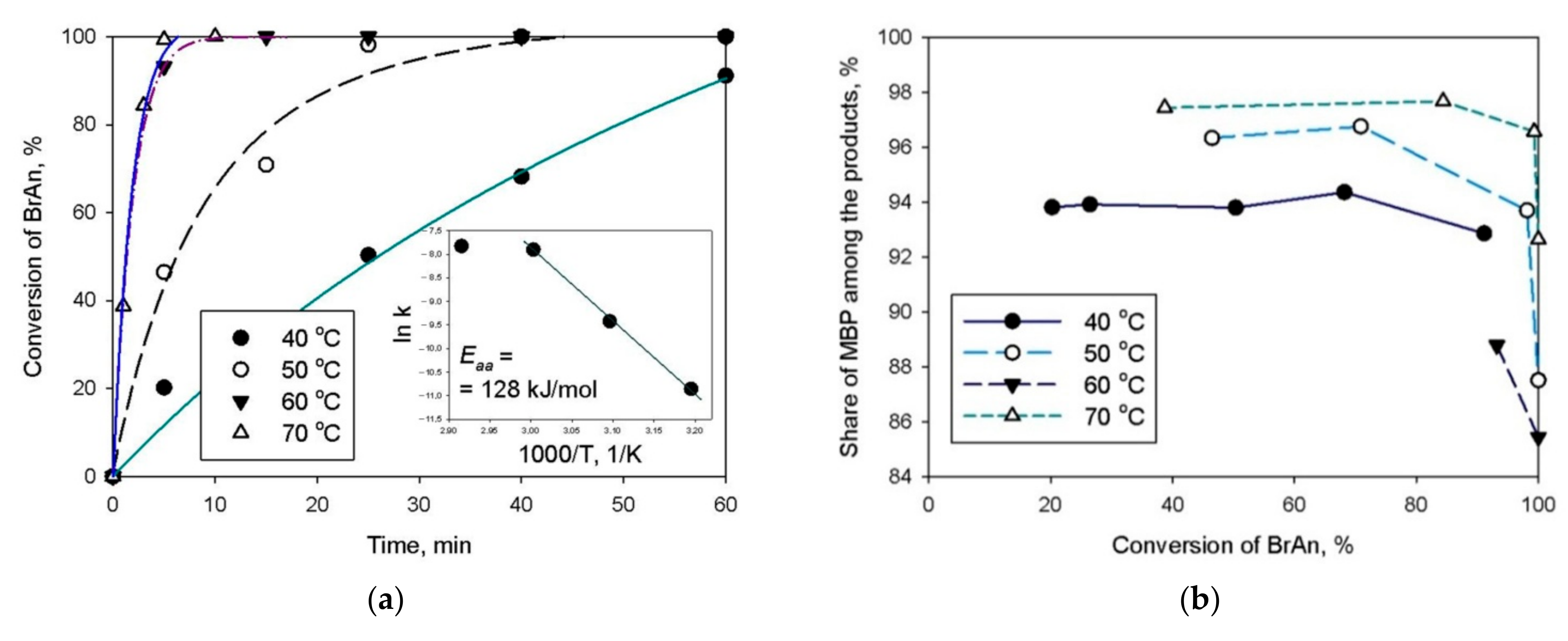 Nanomaterials 12 00094 g010