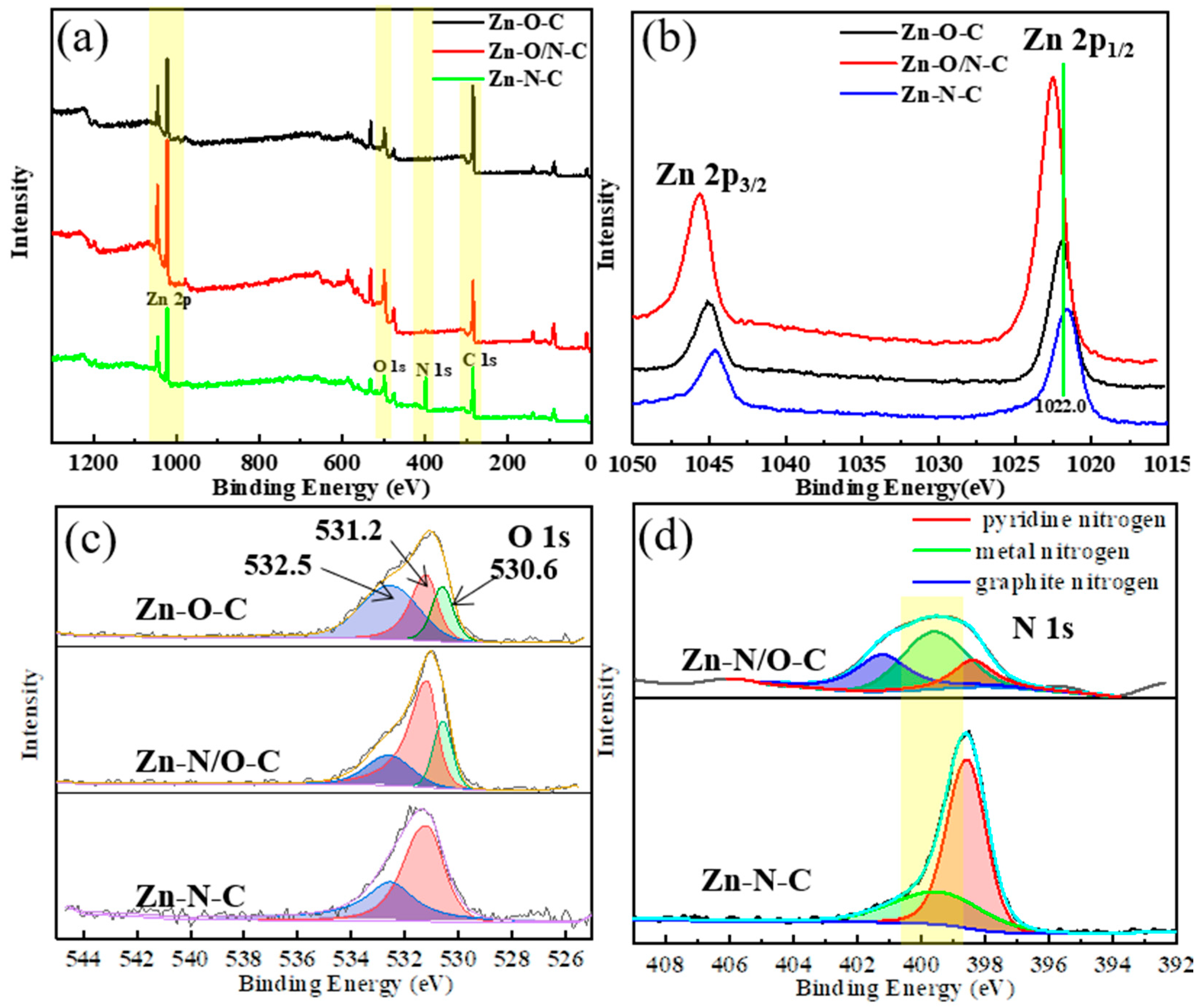 Nanomaterials 12 00098 g005