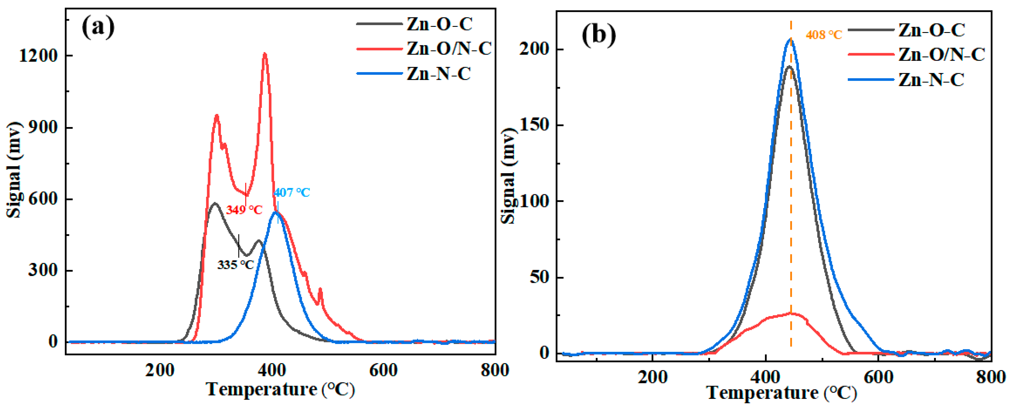 Nanomaterials 12 00098 g006
