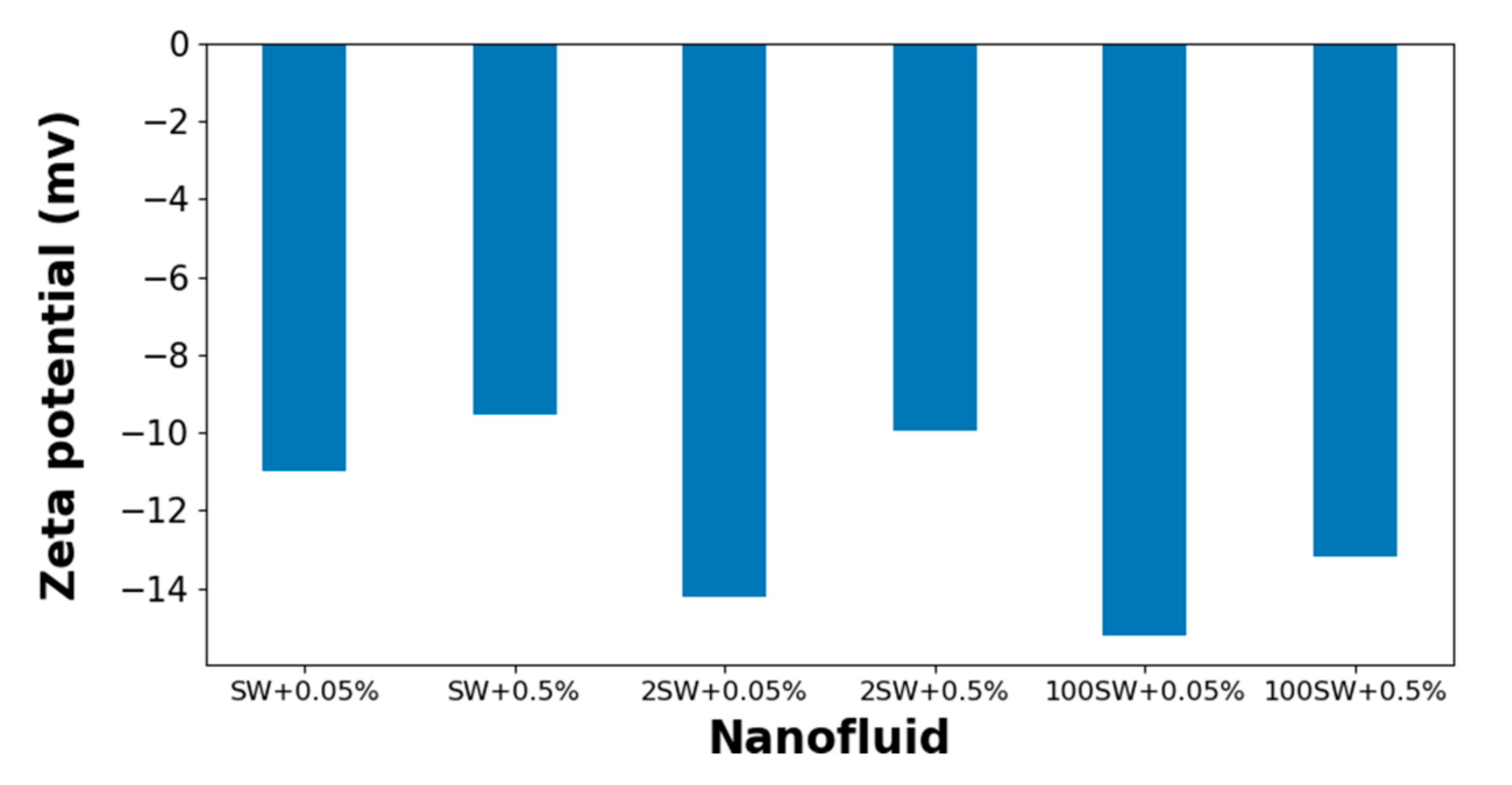 Nanomaterials 12 00103 g007