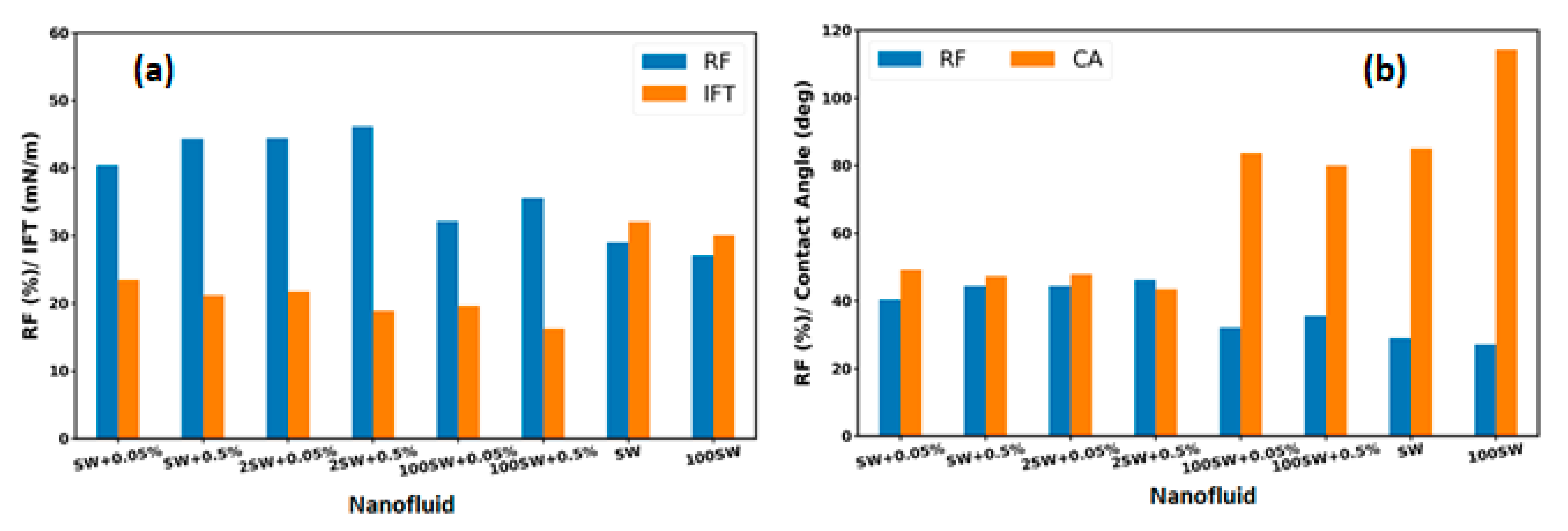 Nanomaterials 12 00103 g015