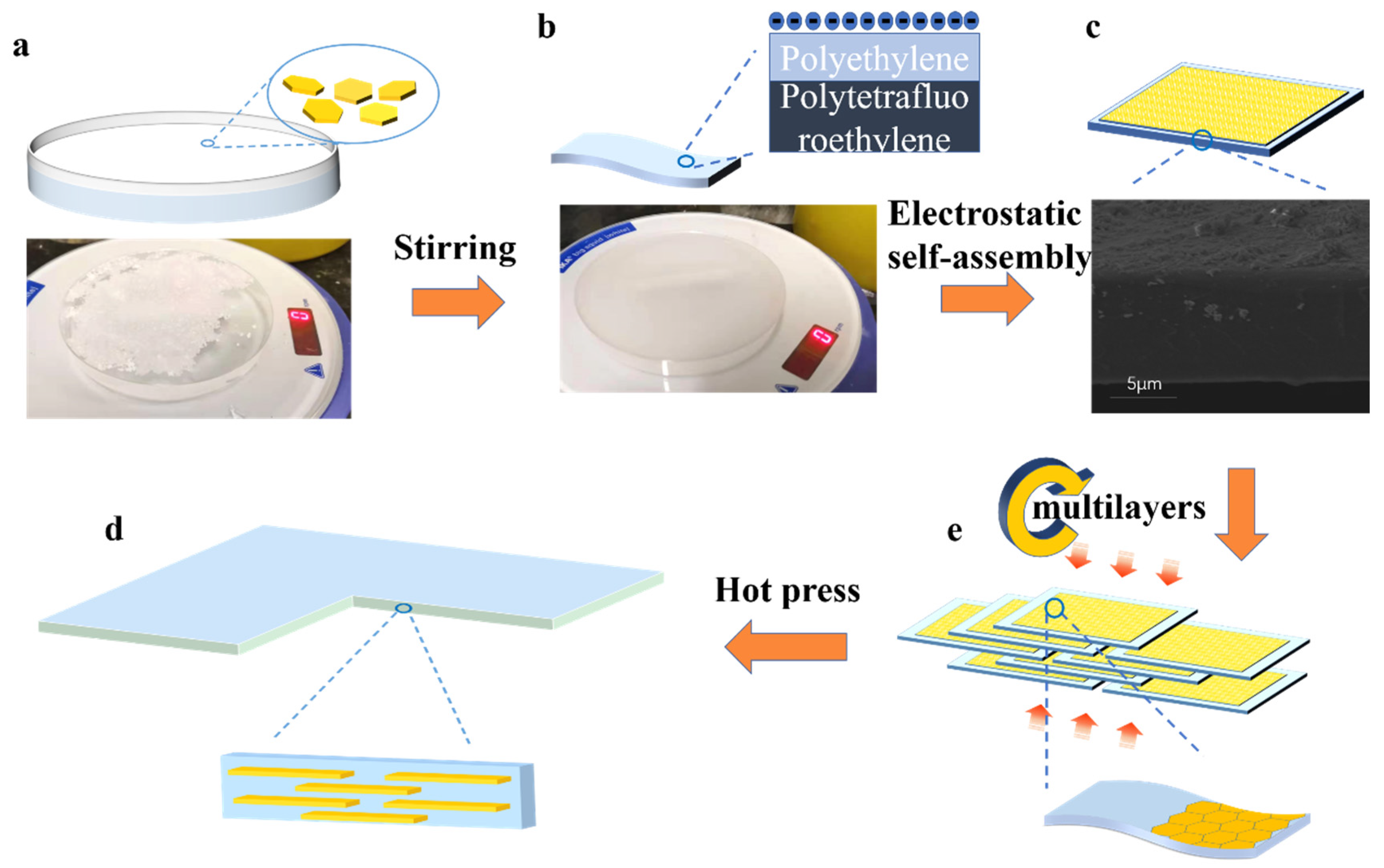 Nanomaterials 12 00111 g001