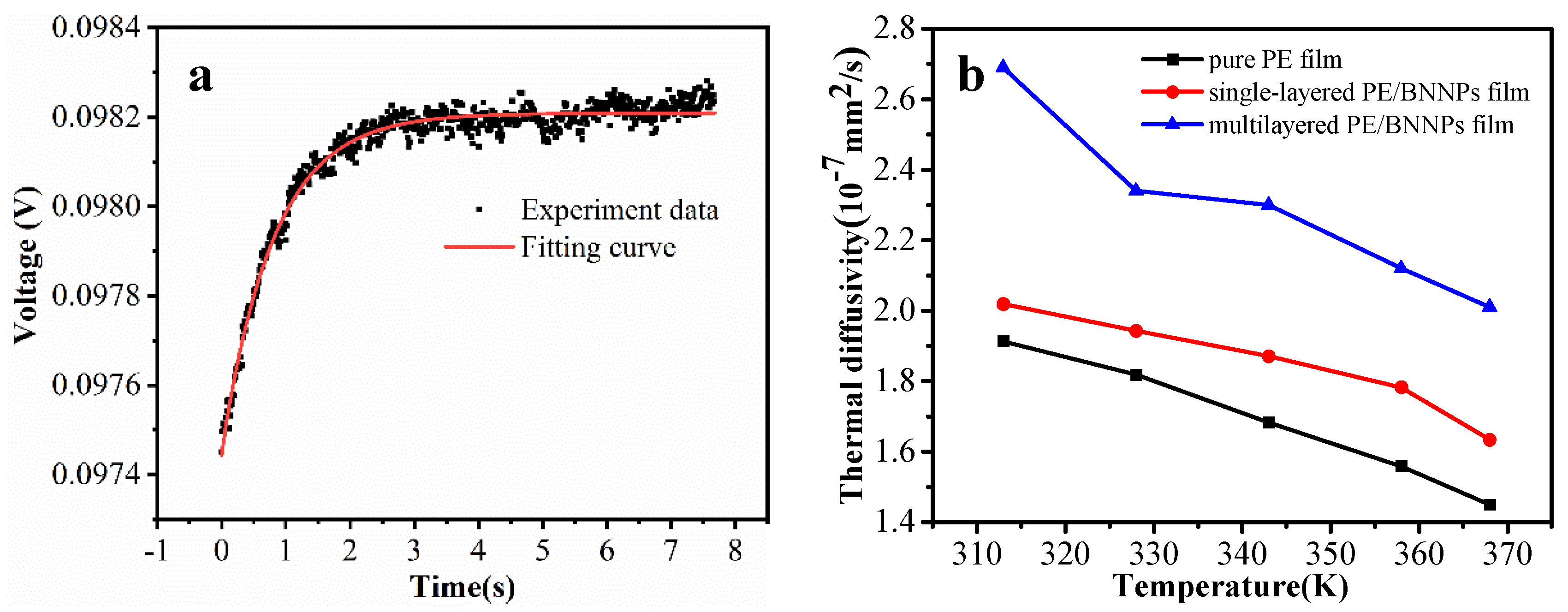 Nanomaterials 12 00111 g003