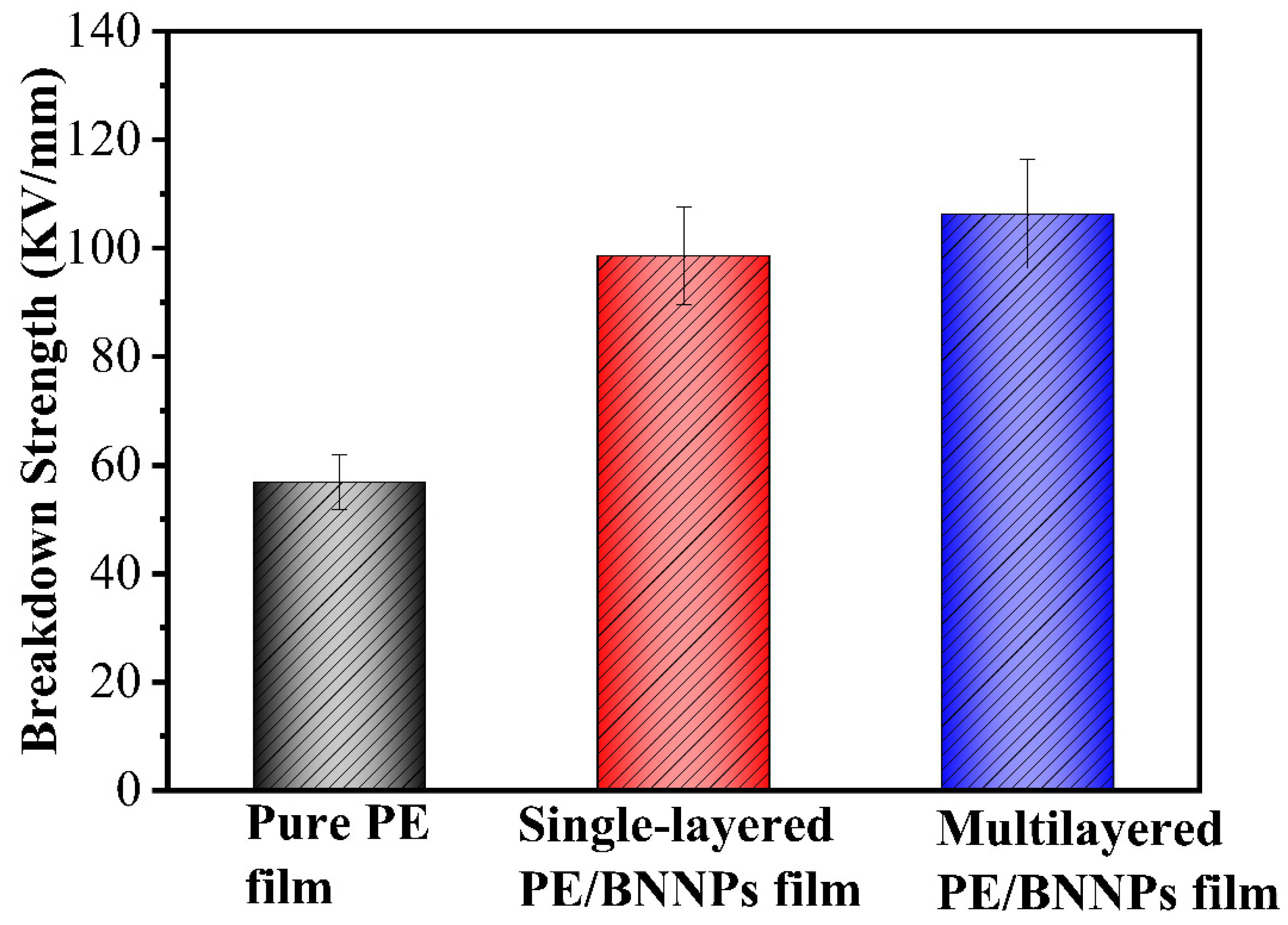 Nanomaterials 12 00111 g006
