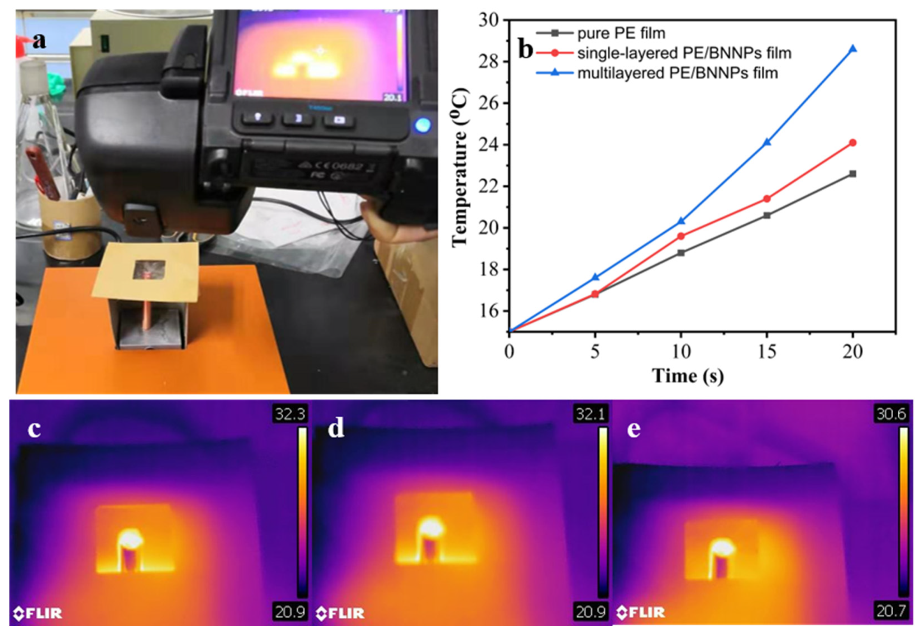 Nanomaterials 12 00111 g007
