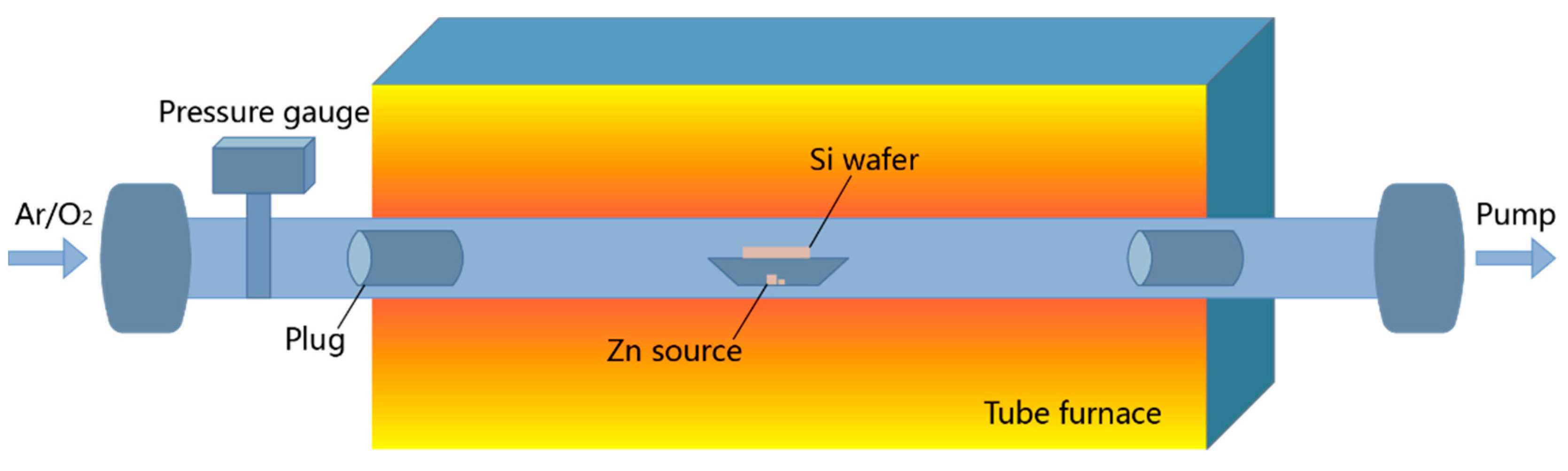 Nanomaterials 12 00114 g001 Nanomaterials 12 00114 g001