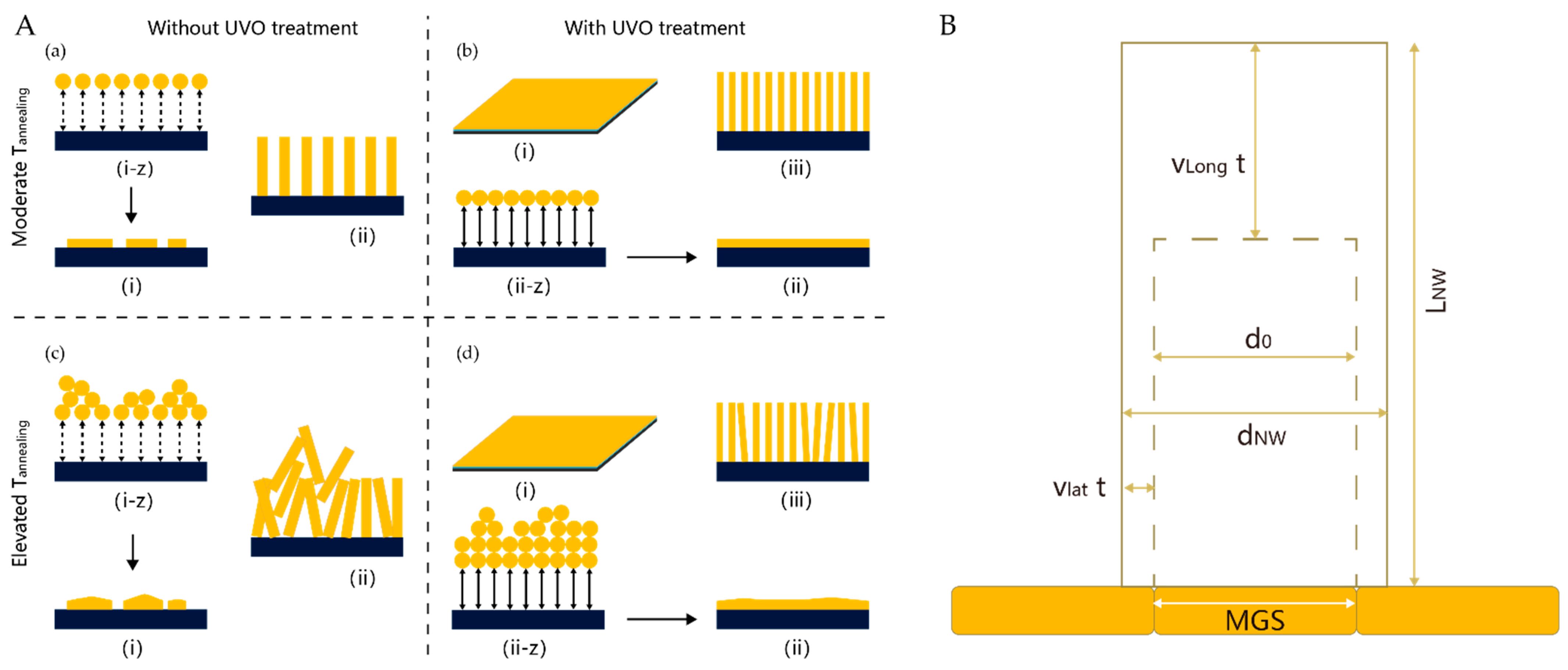Nanomaterials 12 00114 g003 Nanomaterials 12 00114 g003