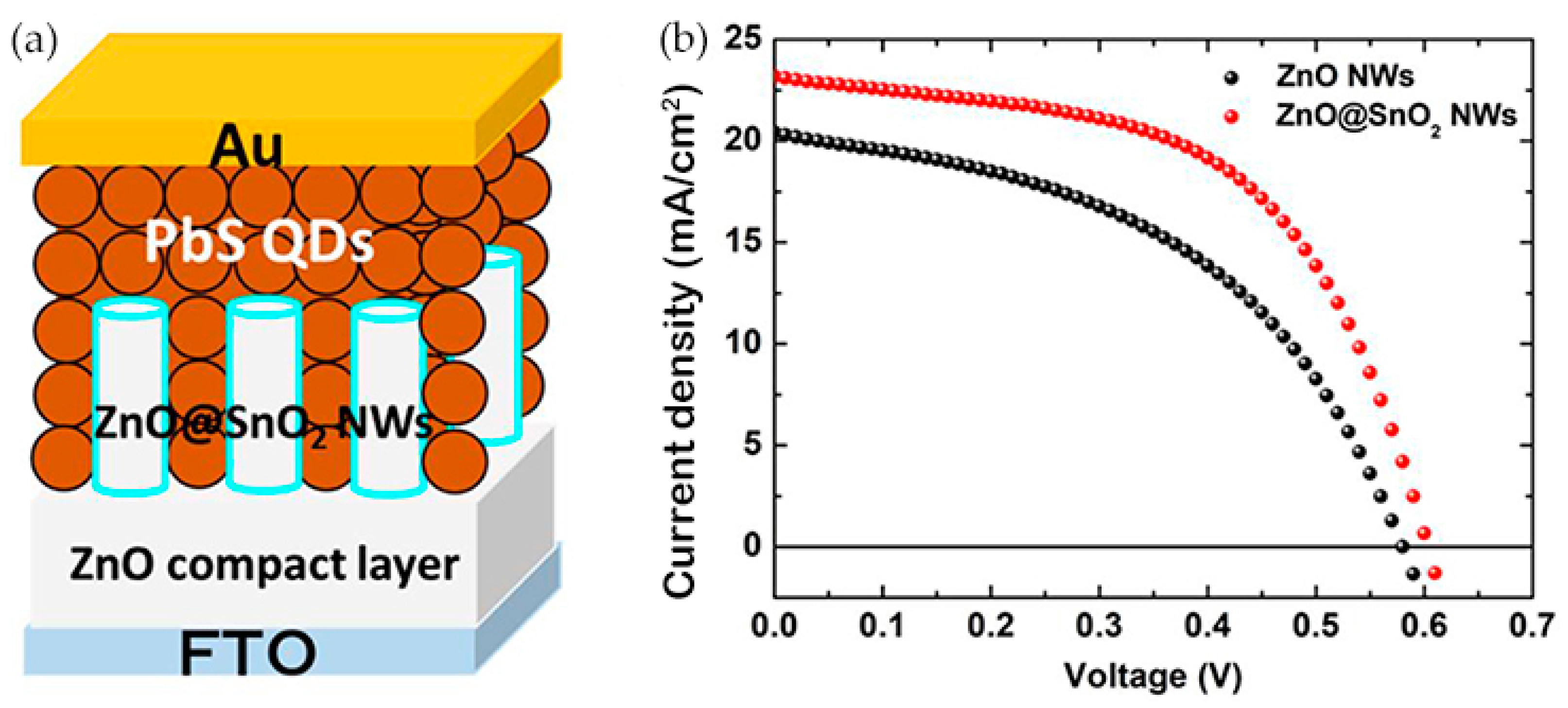 Nanomaterials 12 00114 g004 Nanomaterials 12 00114 g004