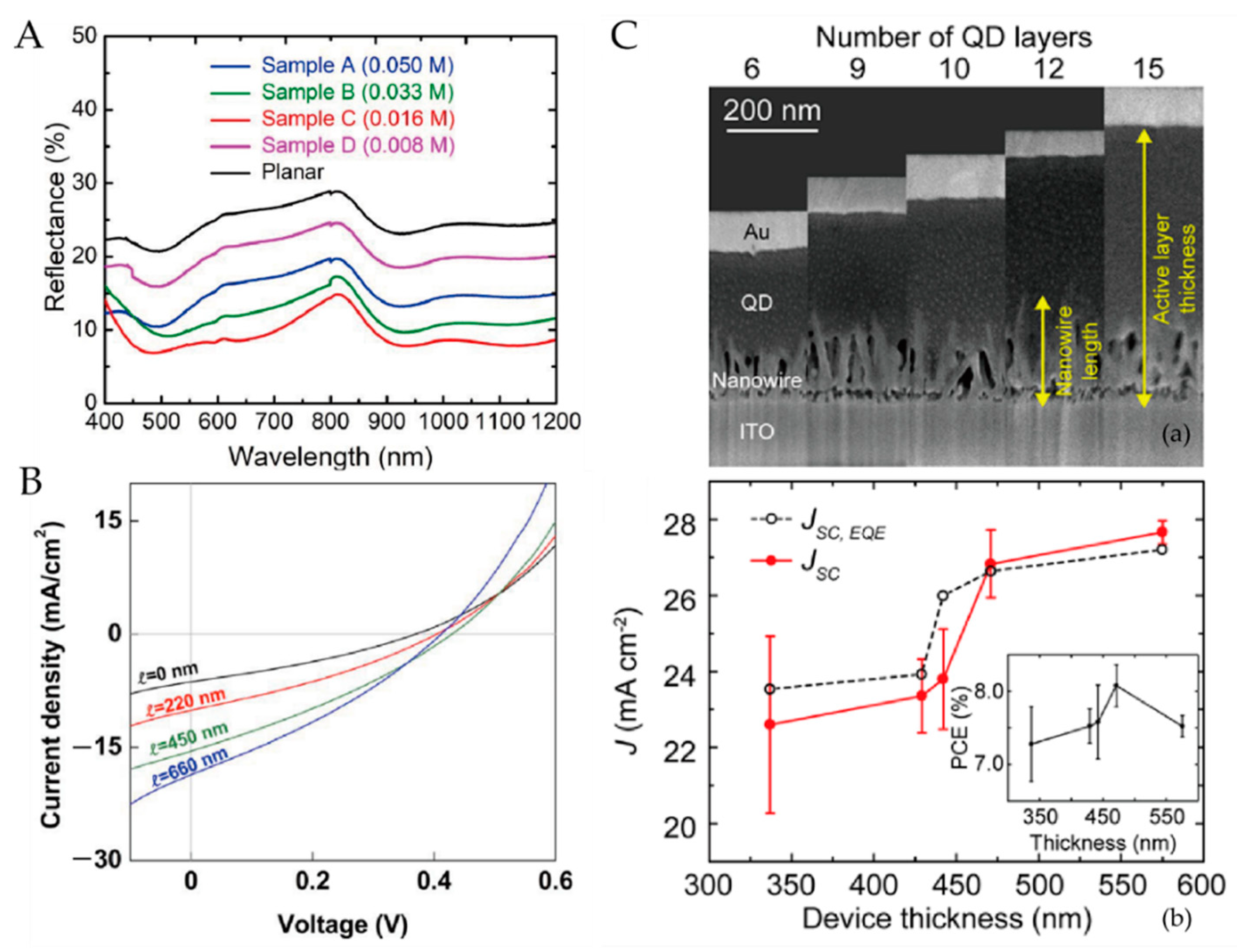 Nanomaterials 12 00114 g005 Nanomaterials 12 00114 g005