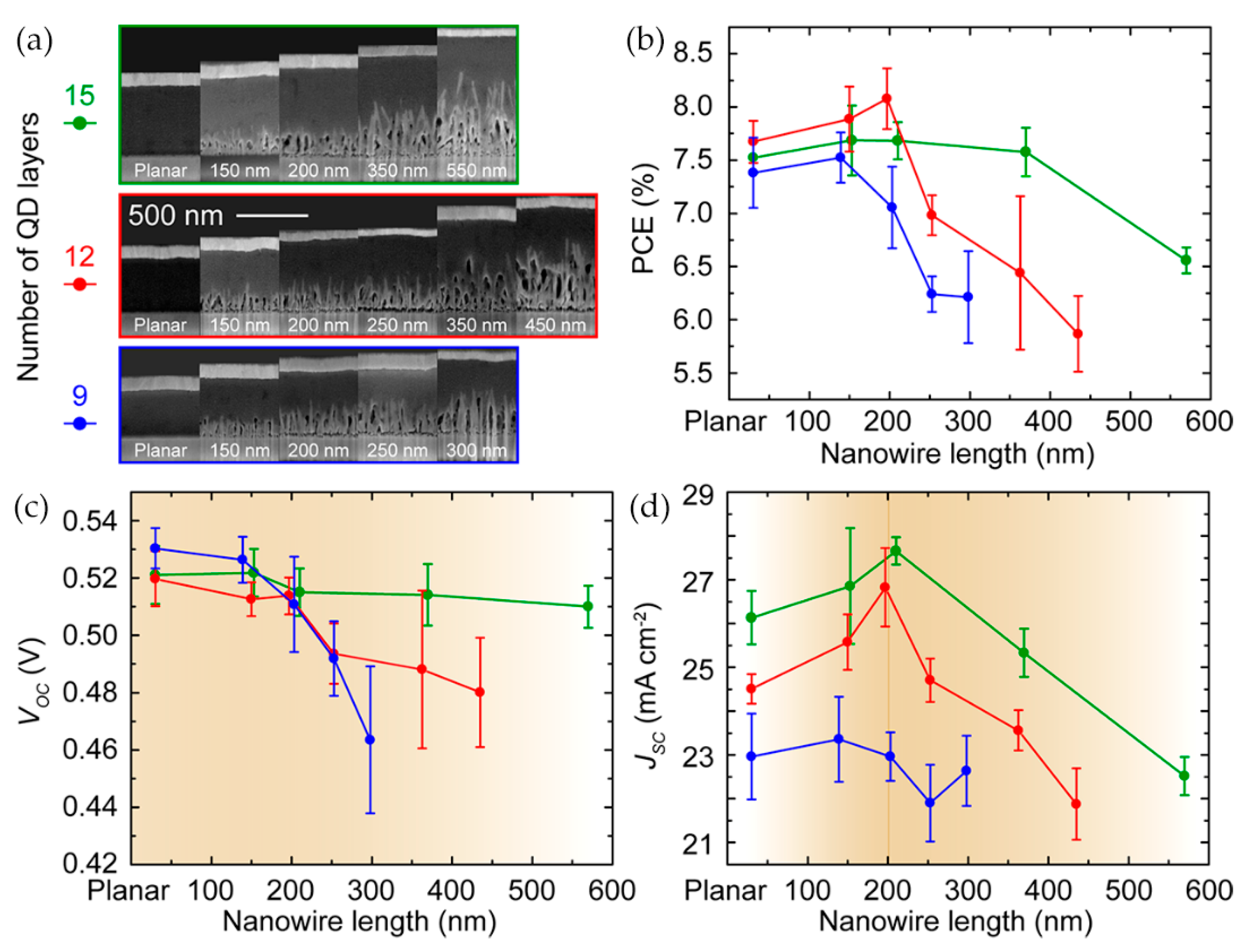 Nanomaterials 12 00114 g006 Nanomaterials 12 00114 g006