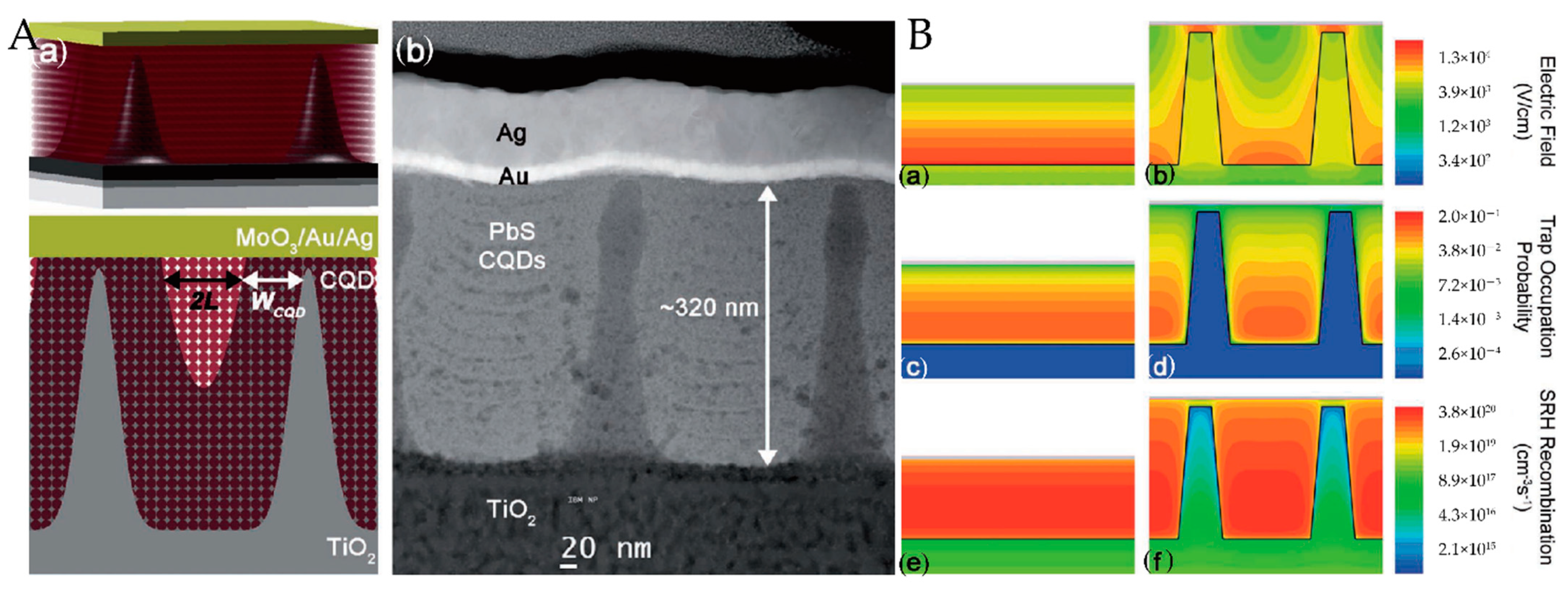 Nanomaterials 12 00114 g007 Nanomaterials 12 00114 g007