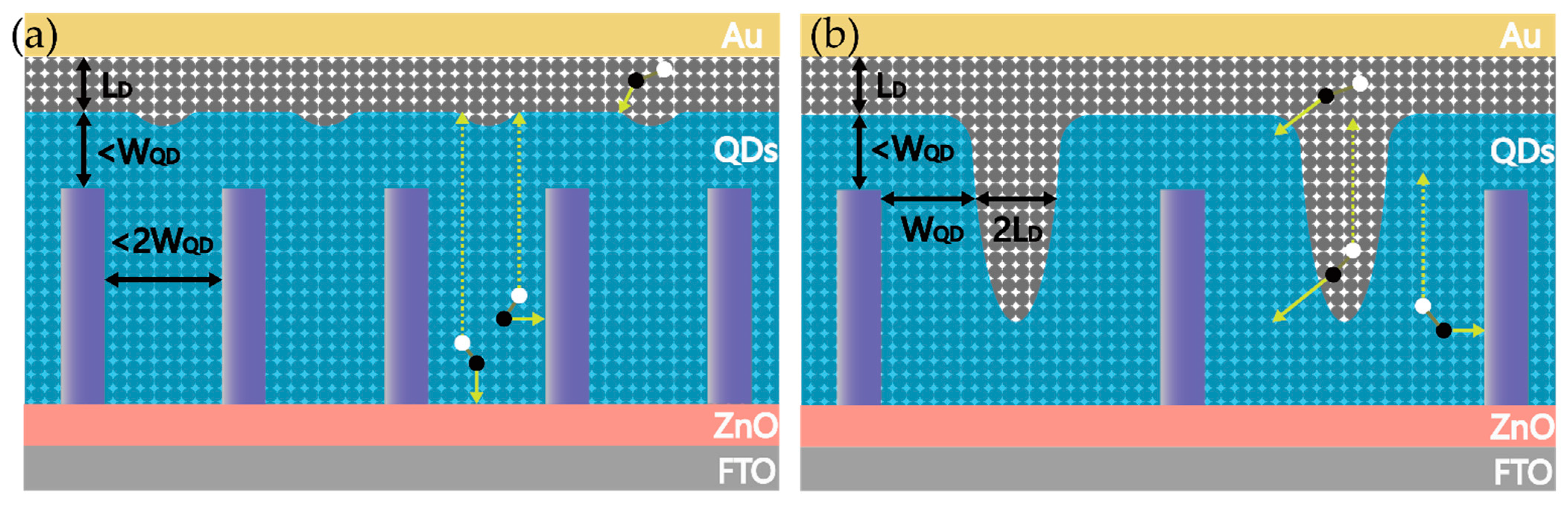 Nanomaterials 12 00114 g008 Nanomaterials 12 00114 g008