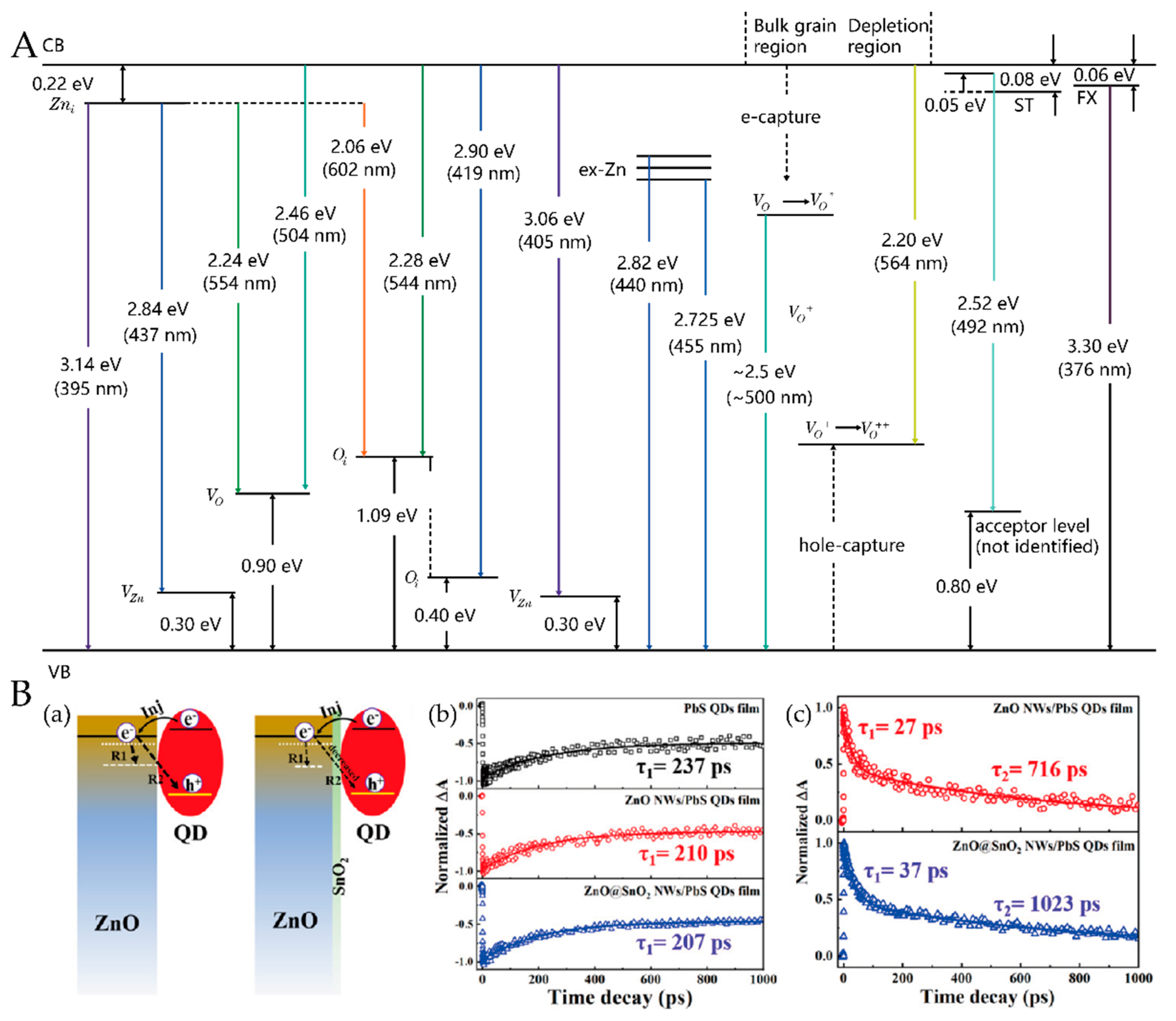 Nanomaterials 12 00114 g009 Nanomaterials 12 00114 g009