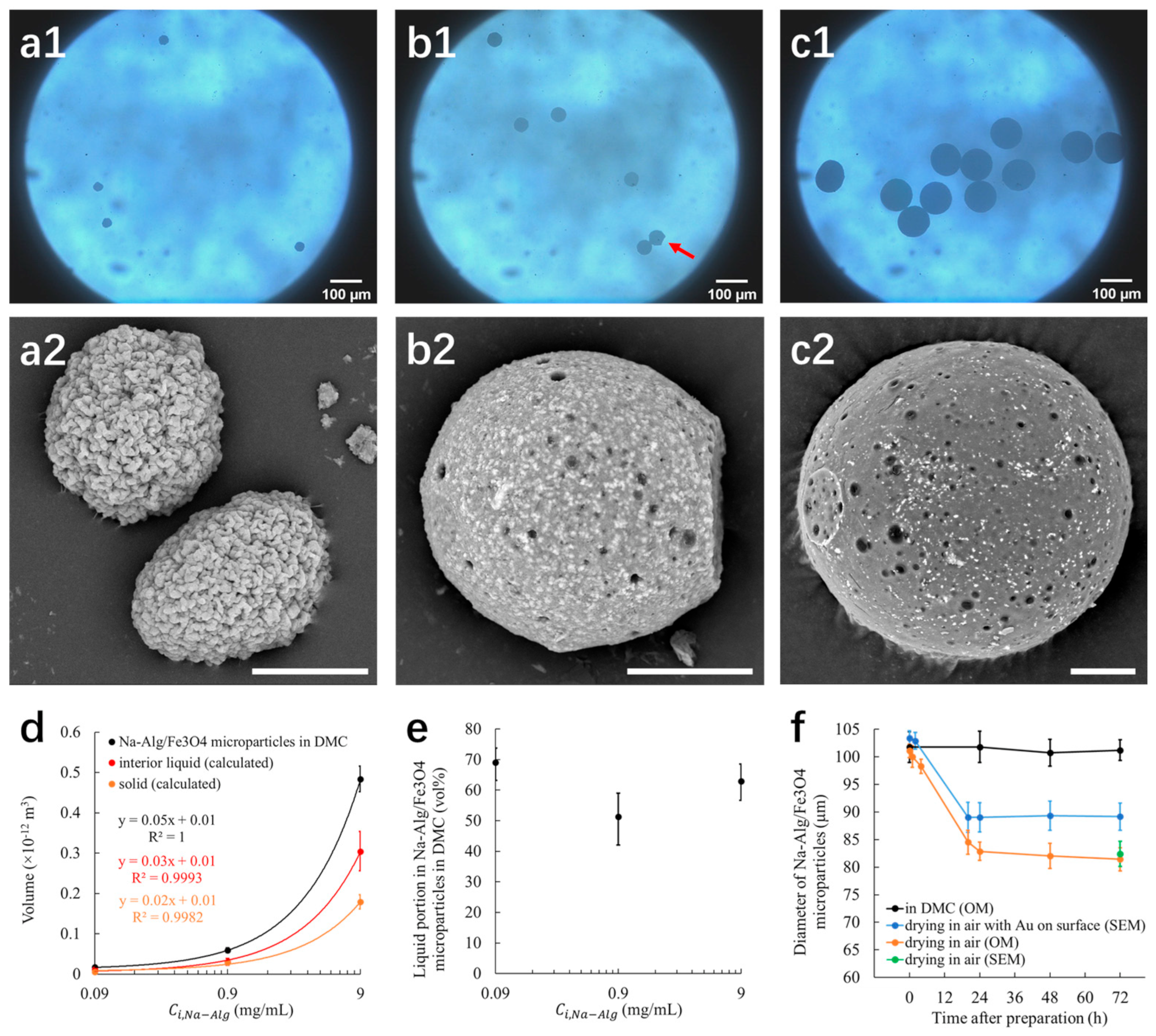 Nanomaterials 12 00115 g002