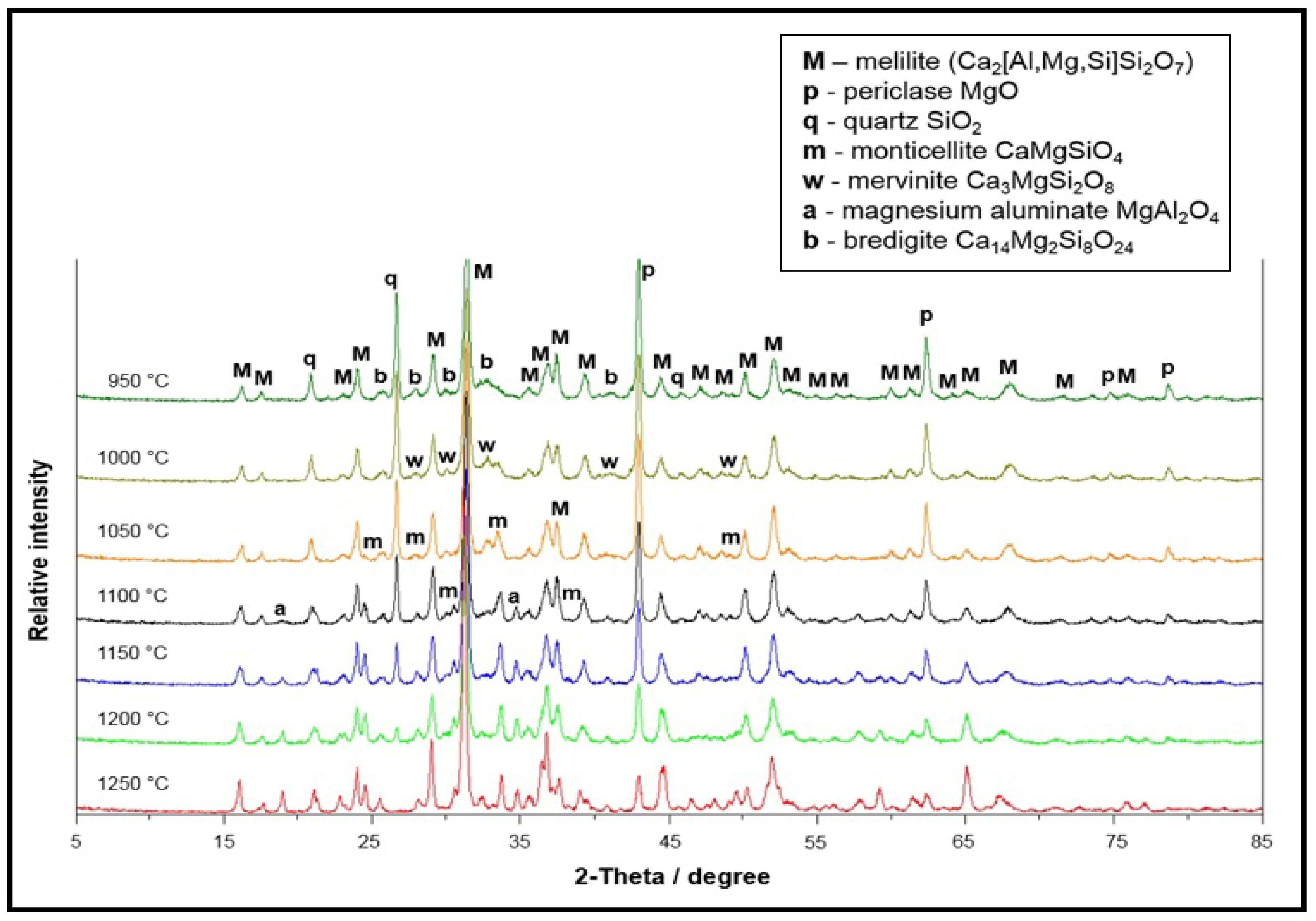 Nanomaterials 12 00116 g004 Nanomaterials 12 00116 g004