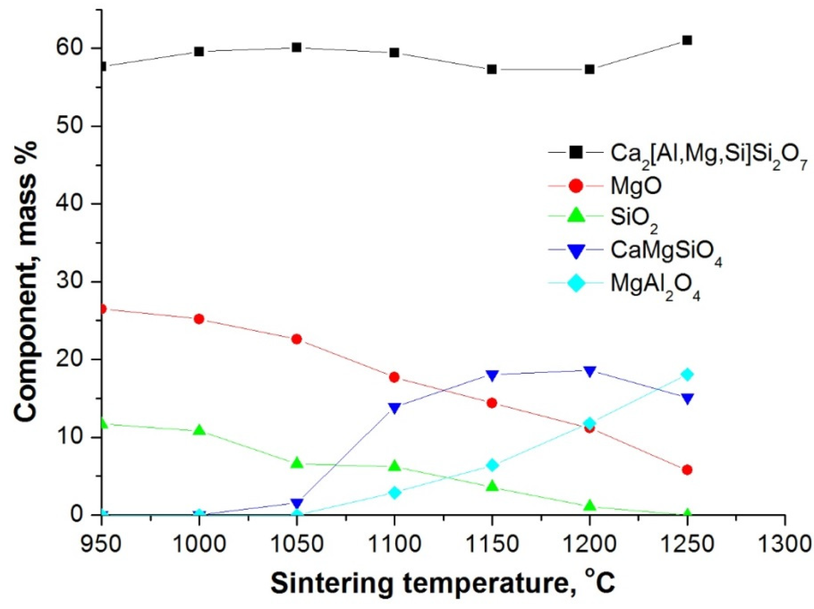 Nanomaterials 12 00116 g005 Nanomaterials 12 00116 g005