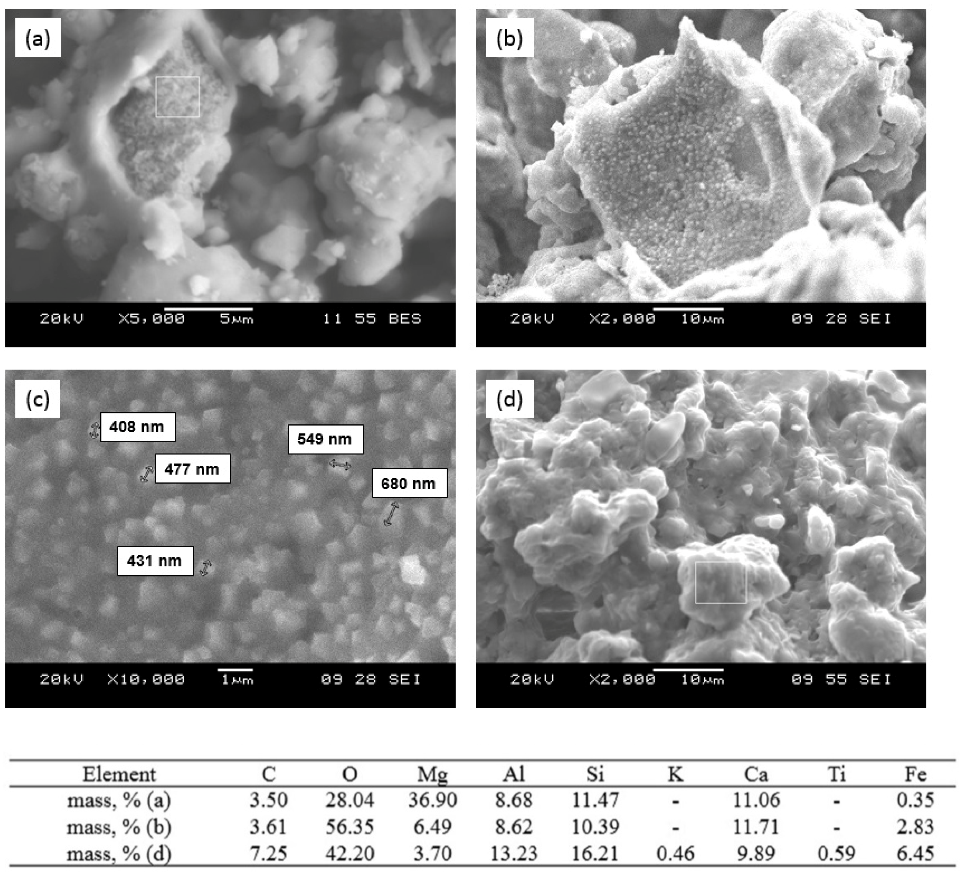 Nanomaterials 12 00116 g007 Nanomaterials 12 00116 g007