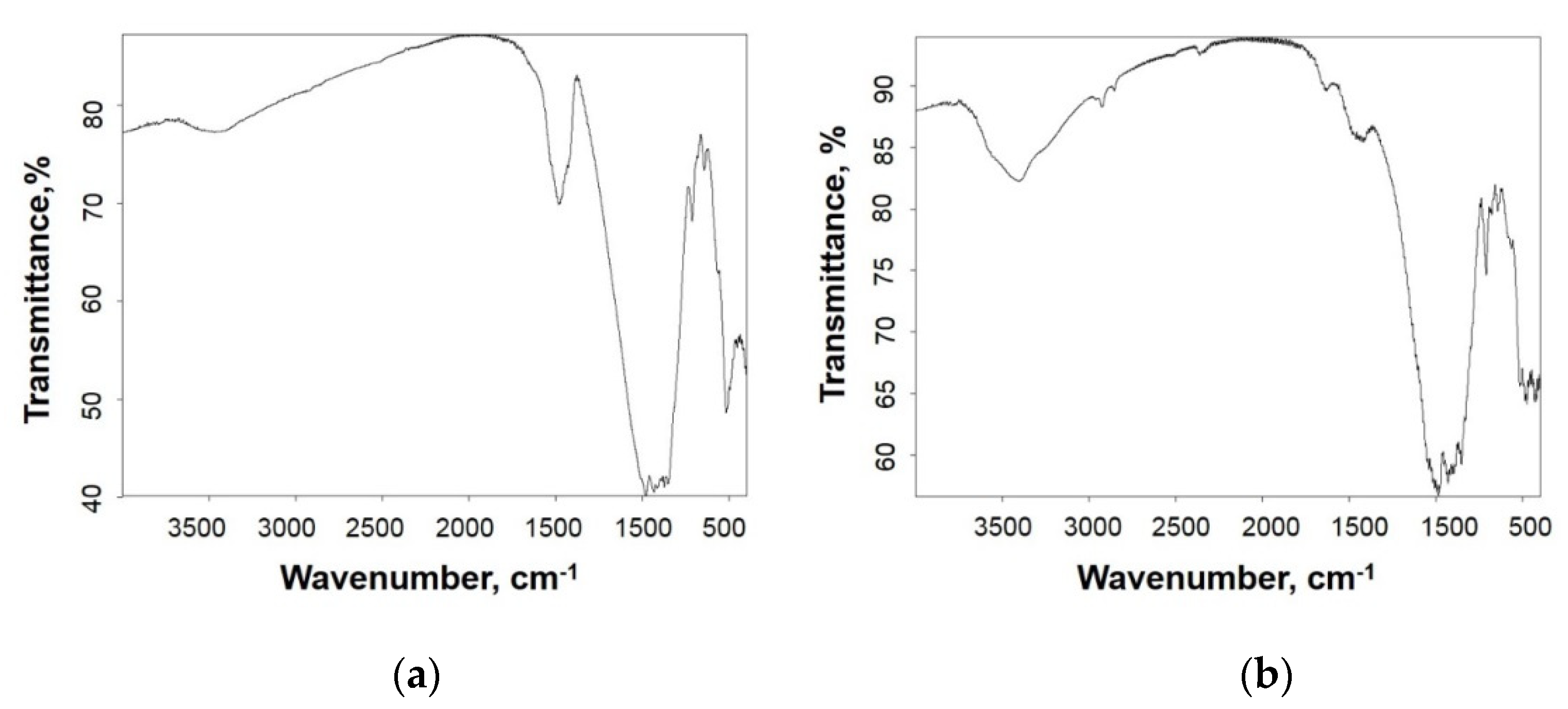 Nanomaterials 12 00116 g009 Nanomaterials 12 00116 g009