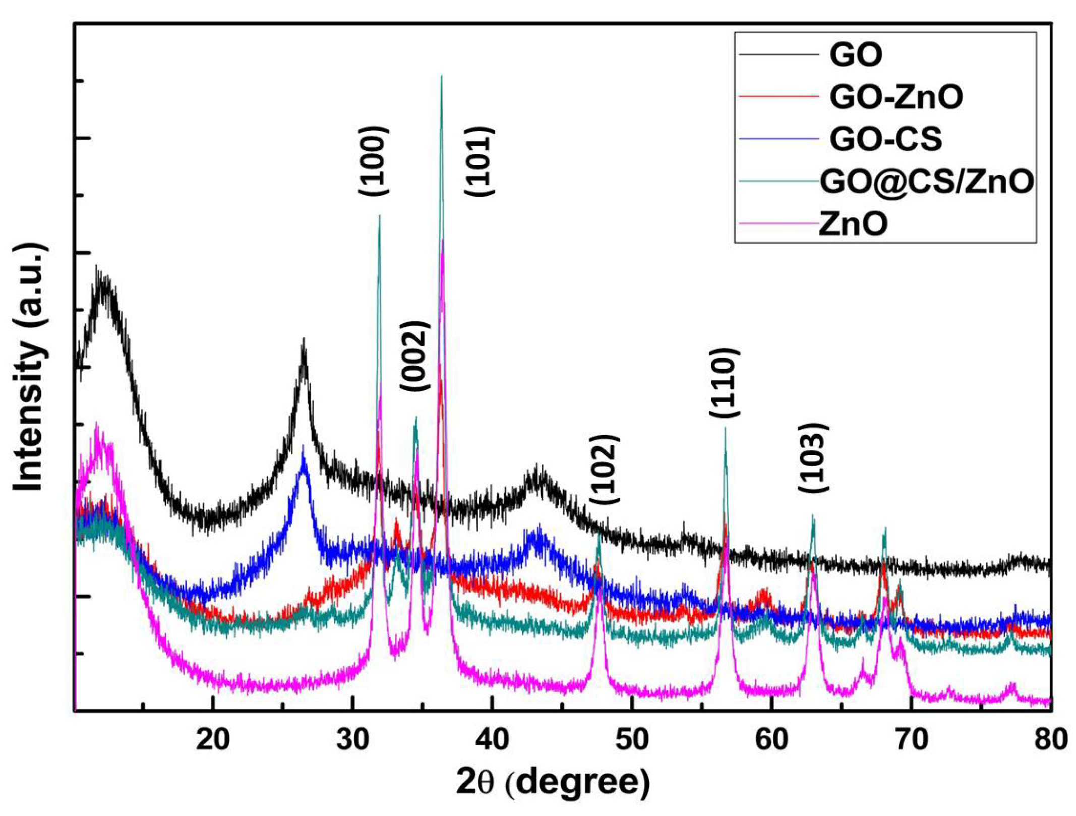 Nanomaterials 12 00117 g002 Nanomaterials 12 00117 g002