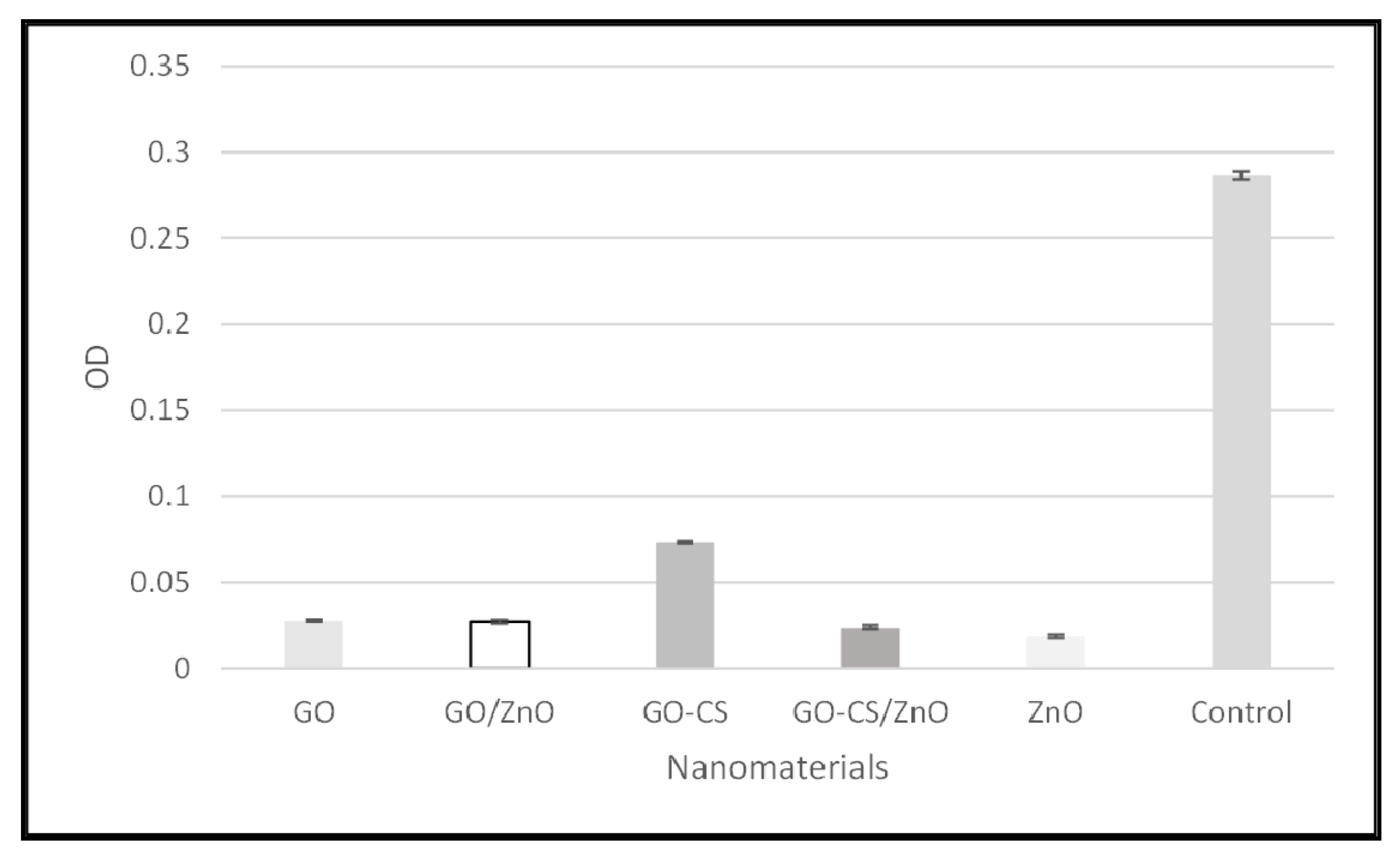 Nanomaterials 12 00117 g004 Nanomaterials 12 00117 g004