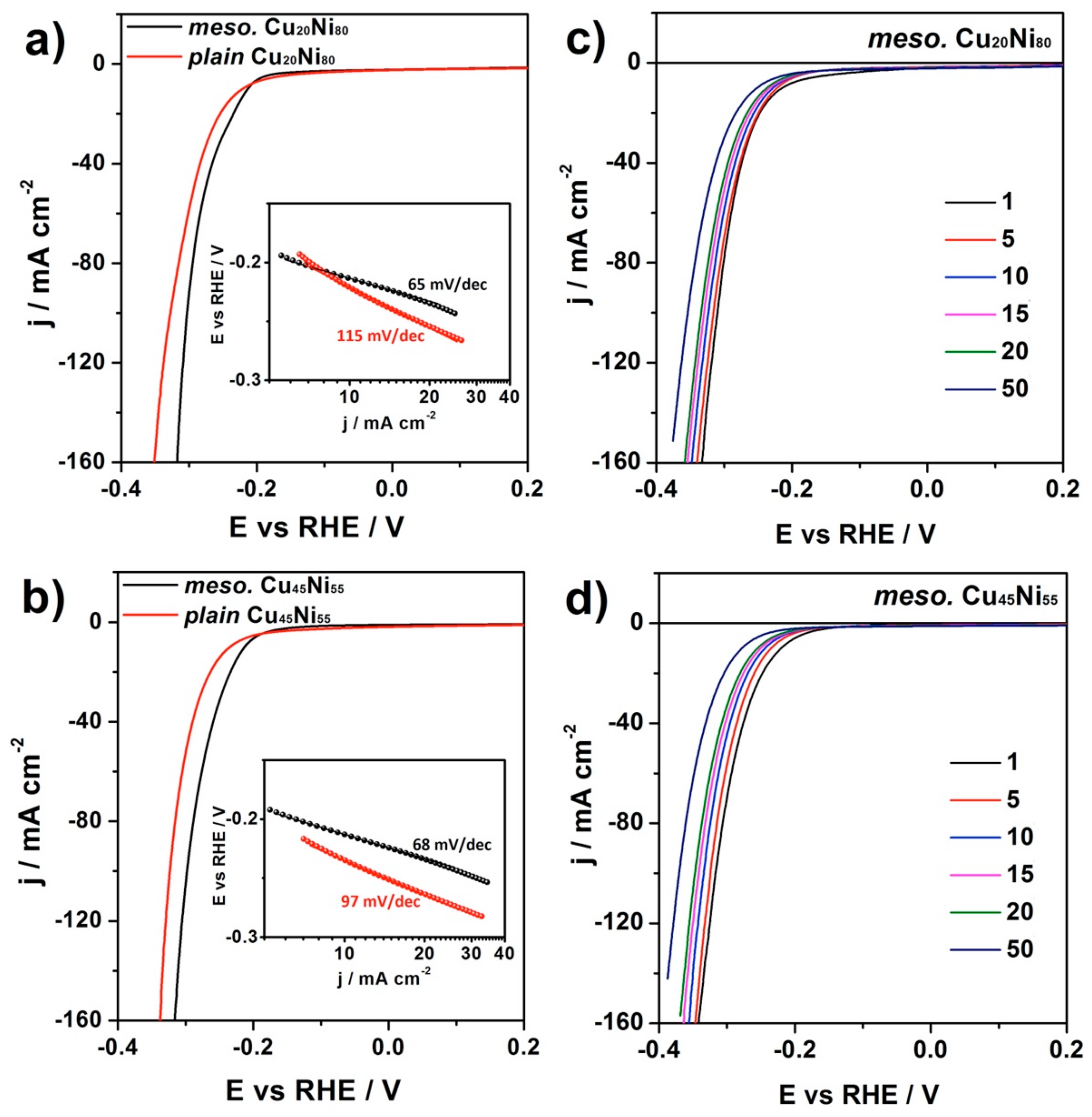 Nanomaterials 12 00118 g009