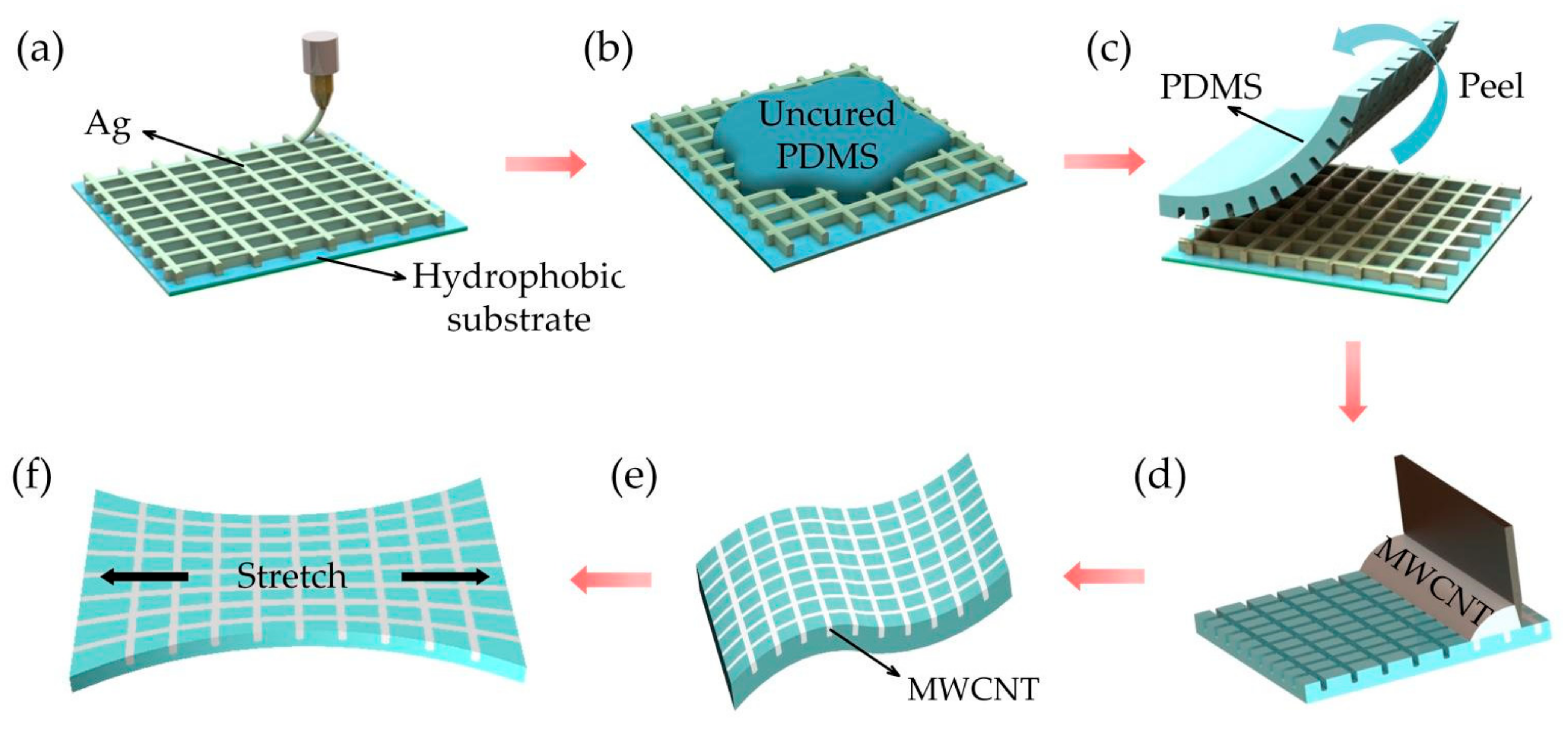 Nanomaterials 12 00120 g001