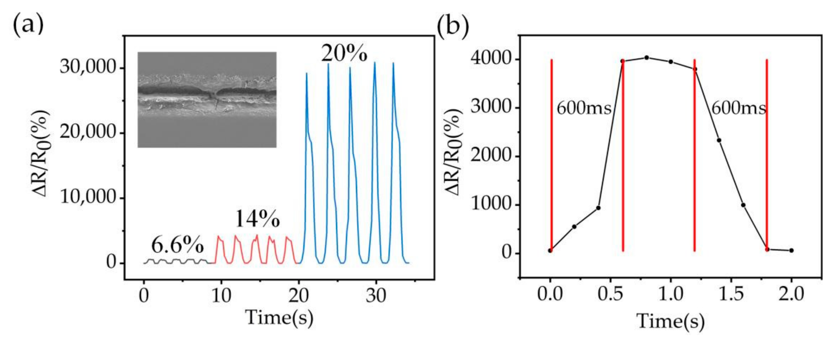 Nanomaterials 12 00120 g004