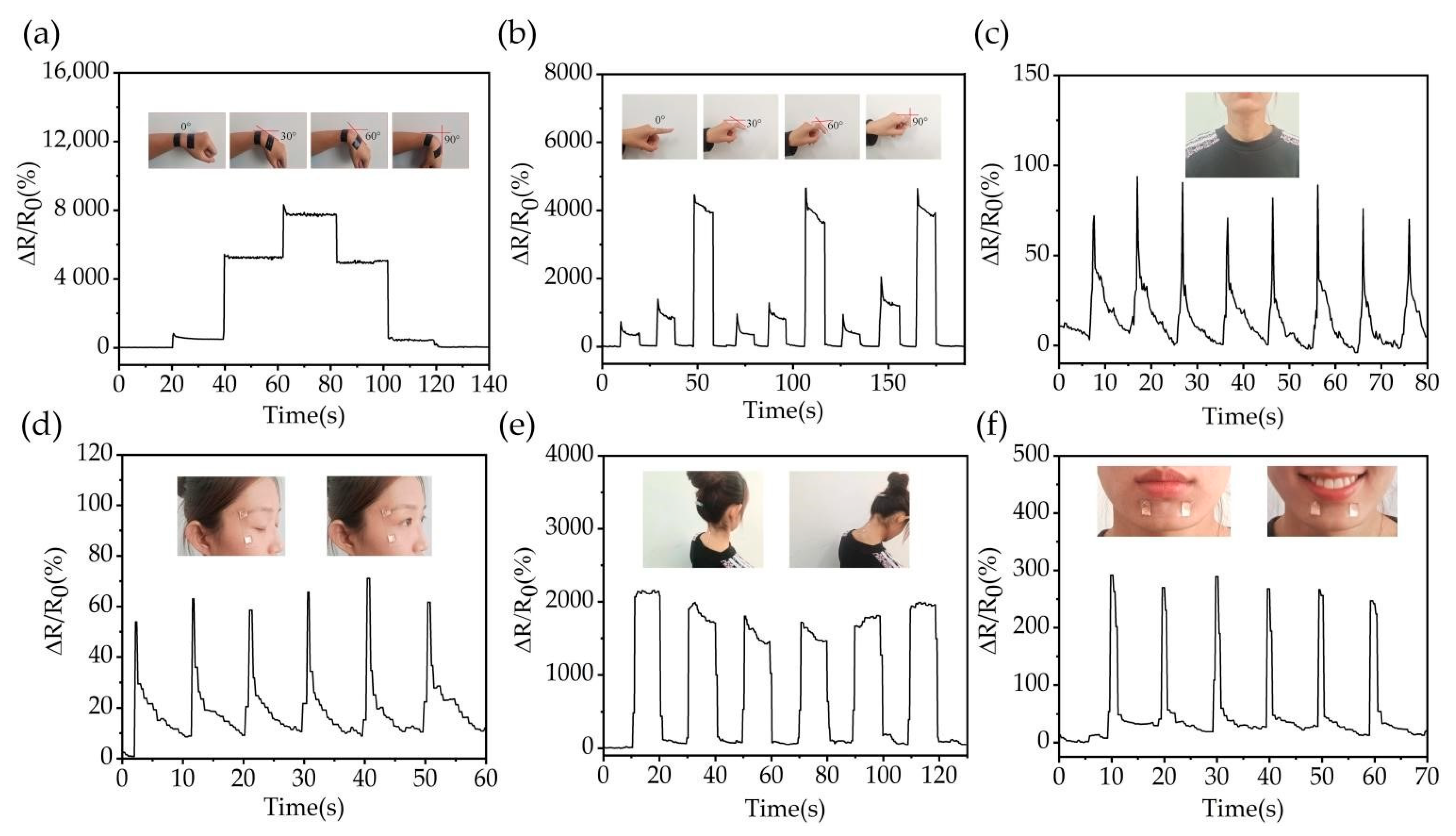 Nanomaterials 12 00120 g006