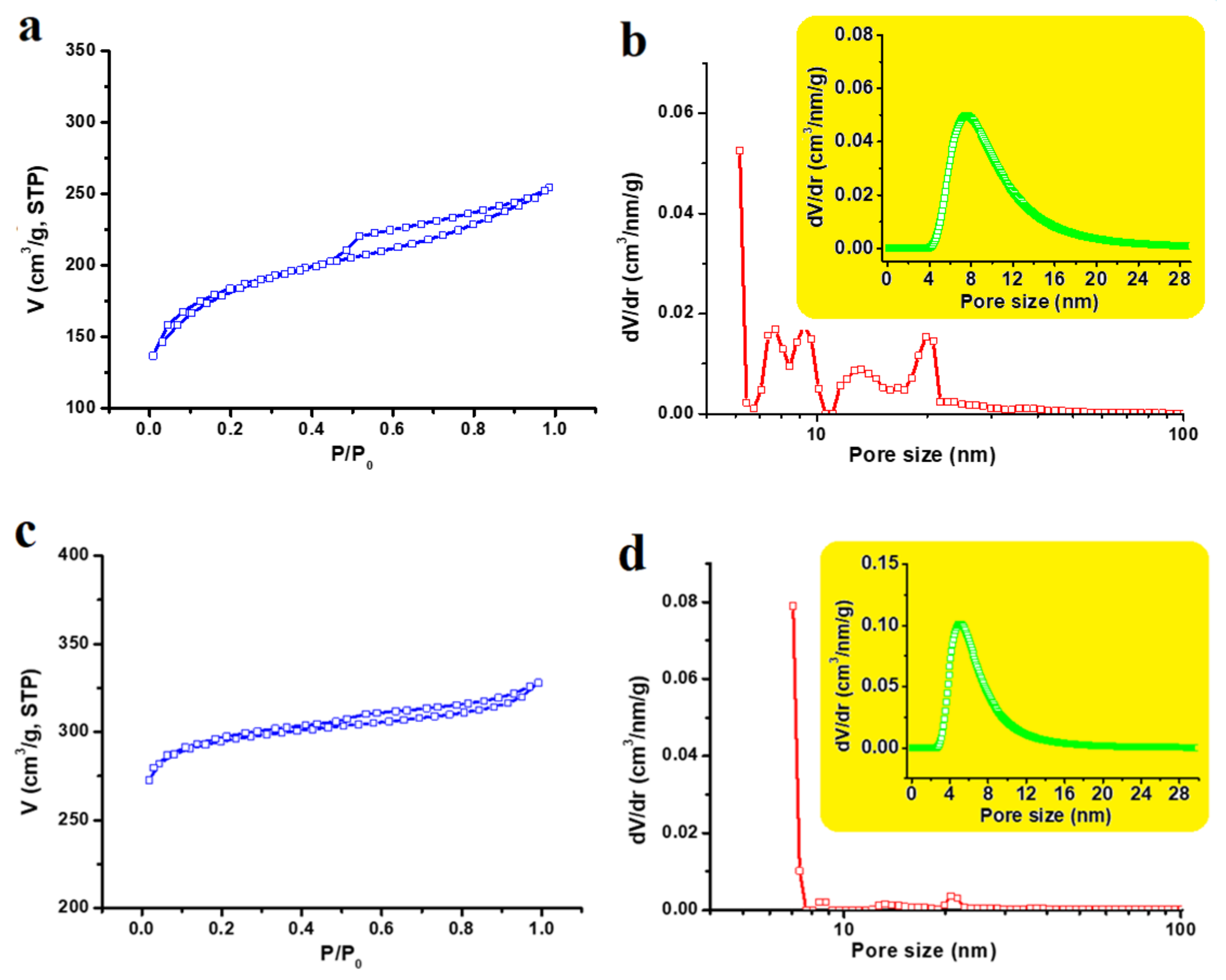 Nanomaterials 12 00122 g002