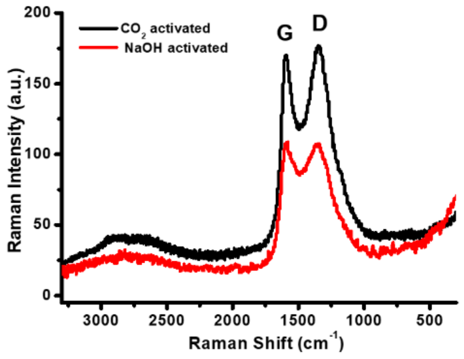 Nanomaterials 12 00122 g004