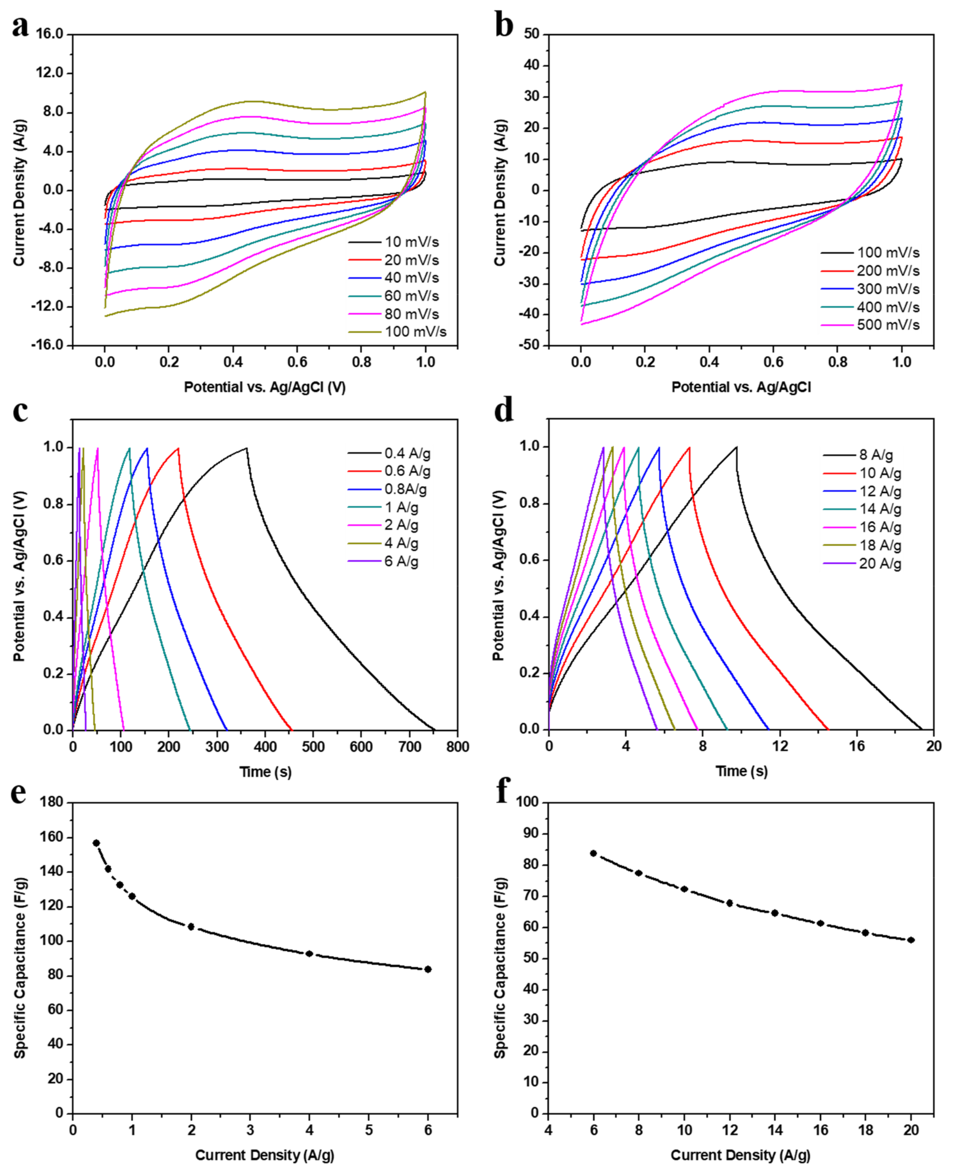 Nanomaterials 12 00122 g005