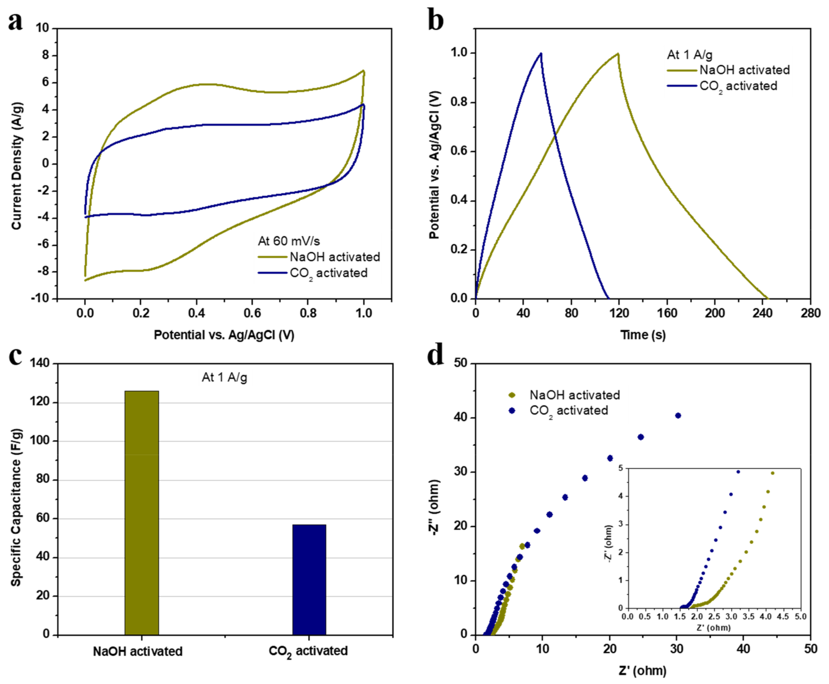 Nanomaterials 12 00122 g006